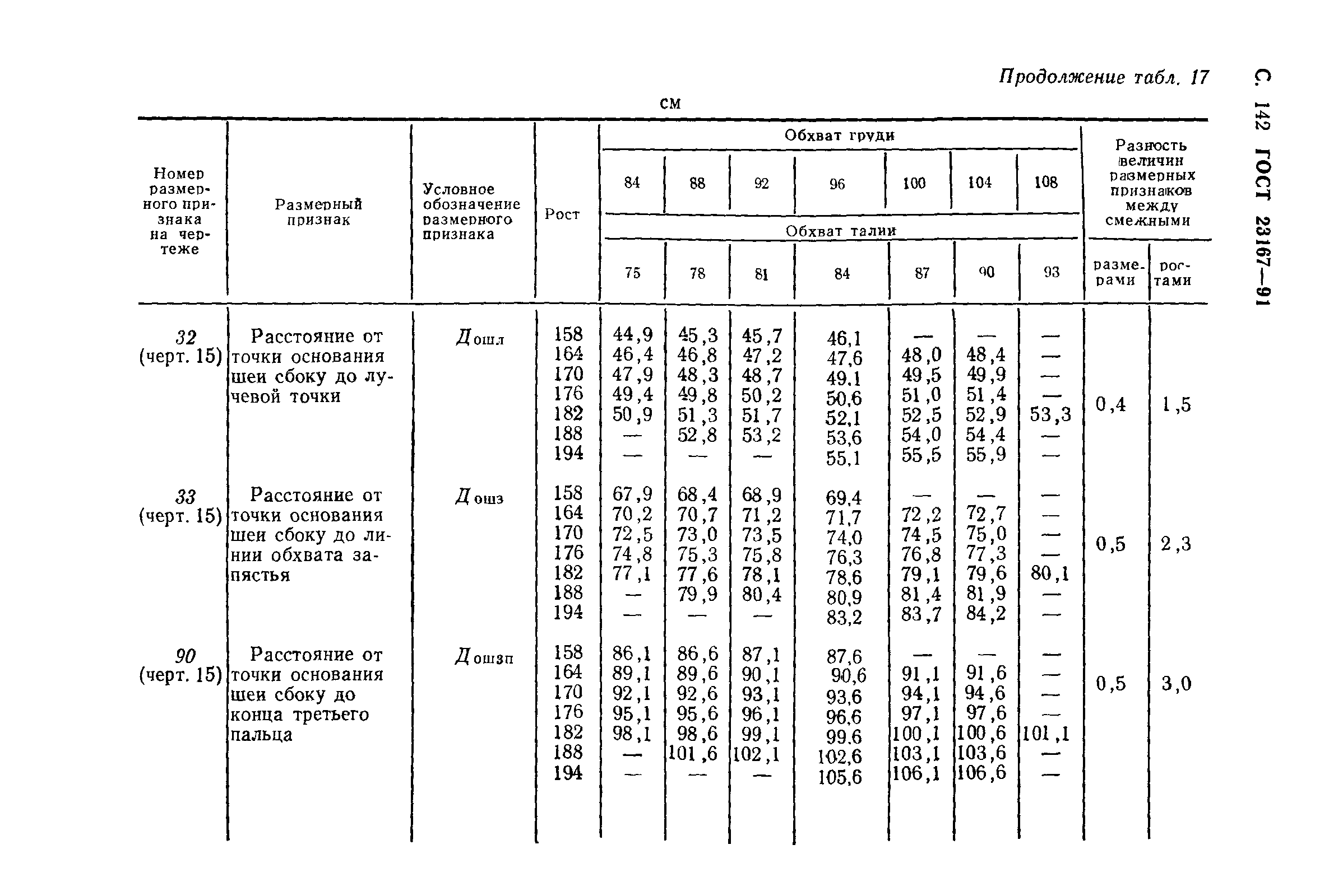 ГОСТ 23167-91