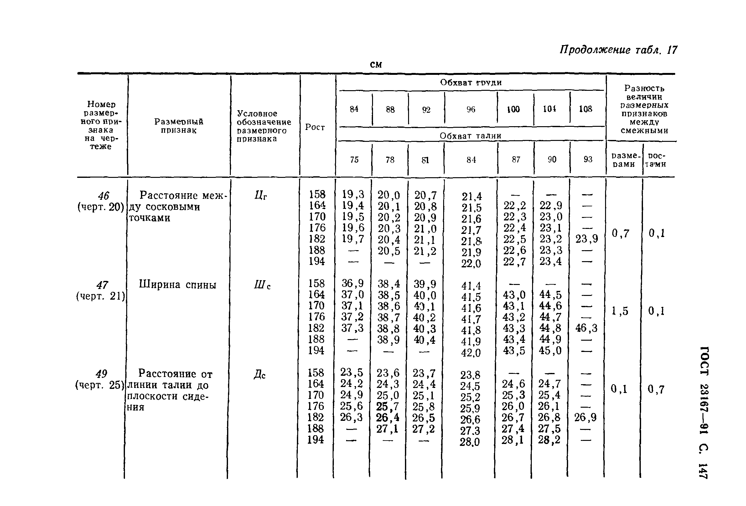 ГОСТ 23167-91