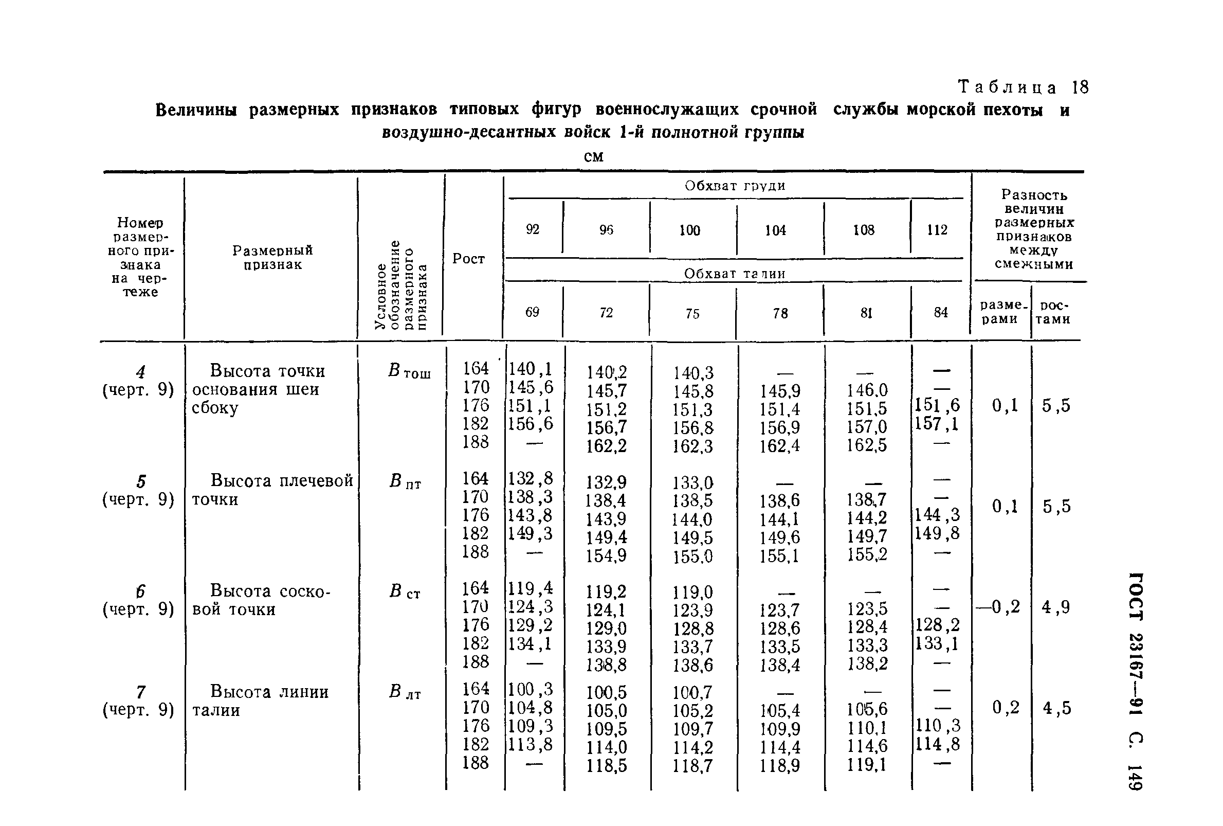 ГОСТ 23167-91