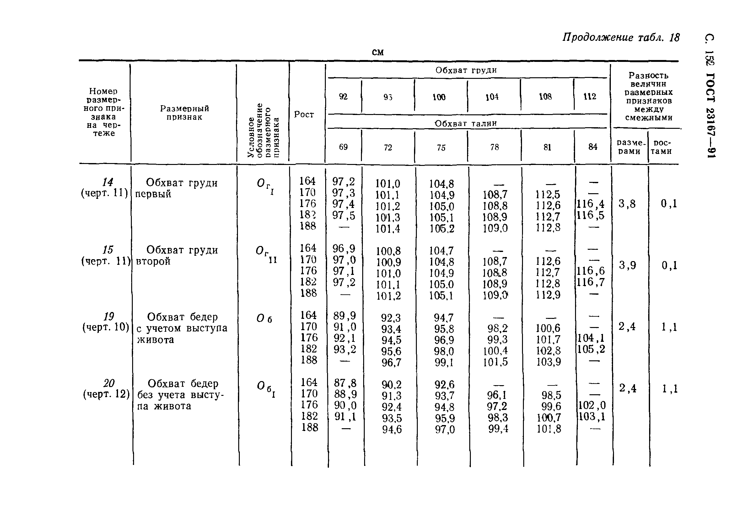 ГОСТ 23167-91