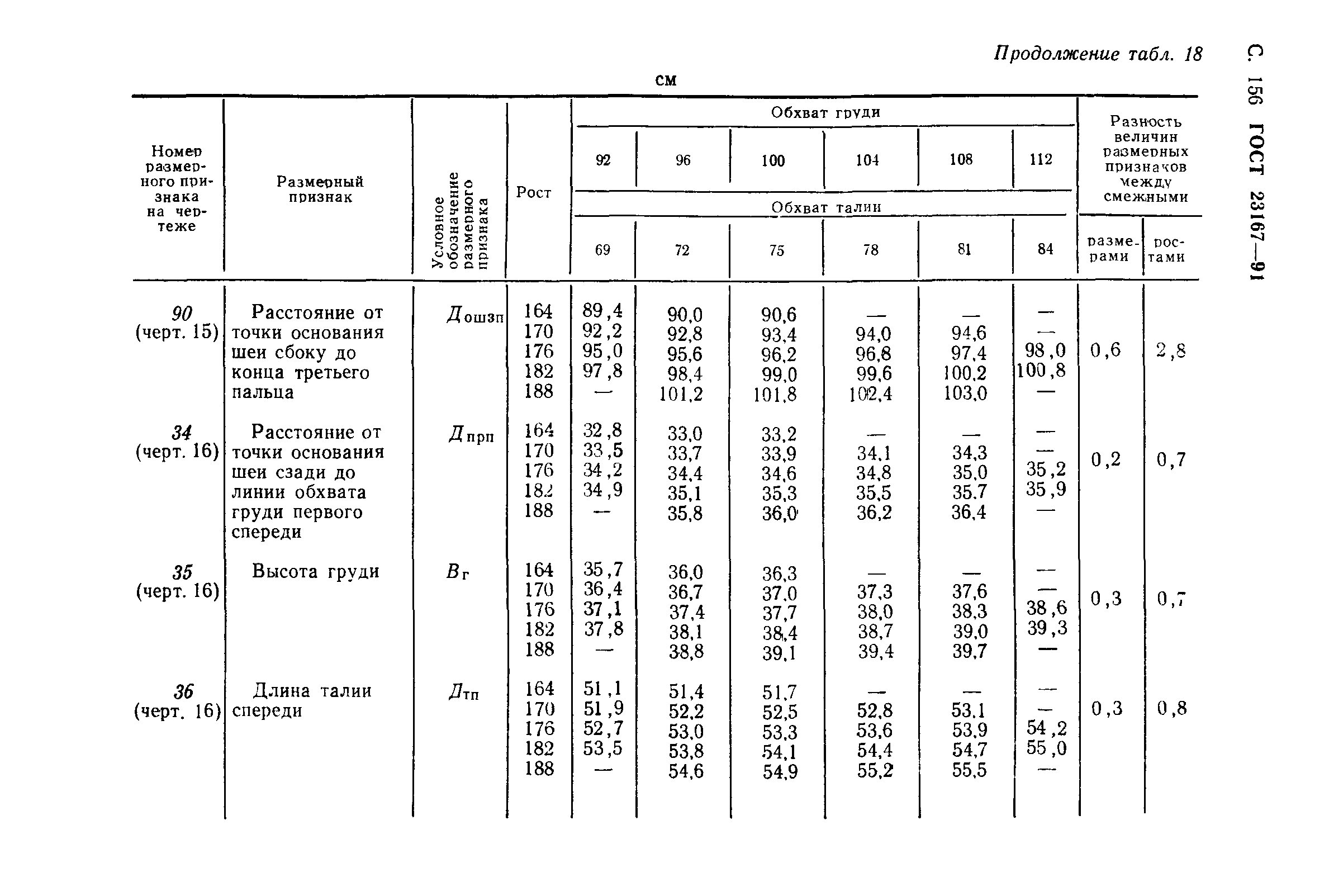 ГОСТ 23167-91