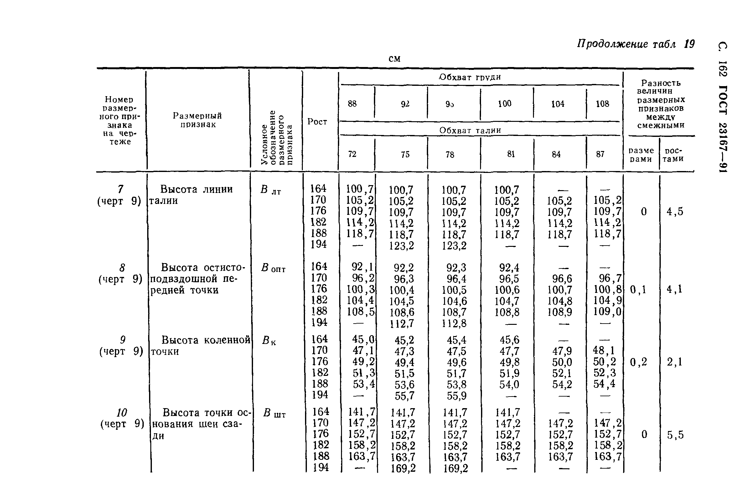 ГОСТ 23167-91