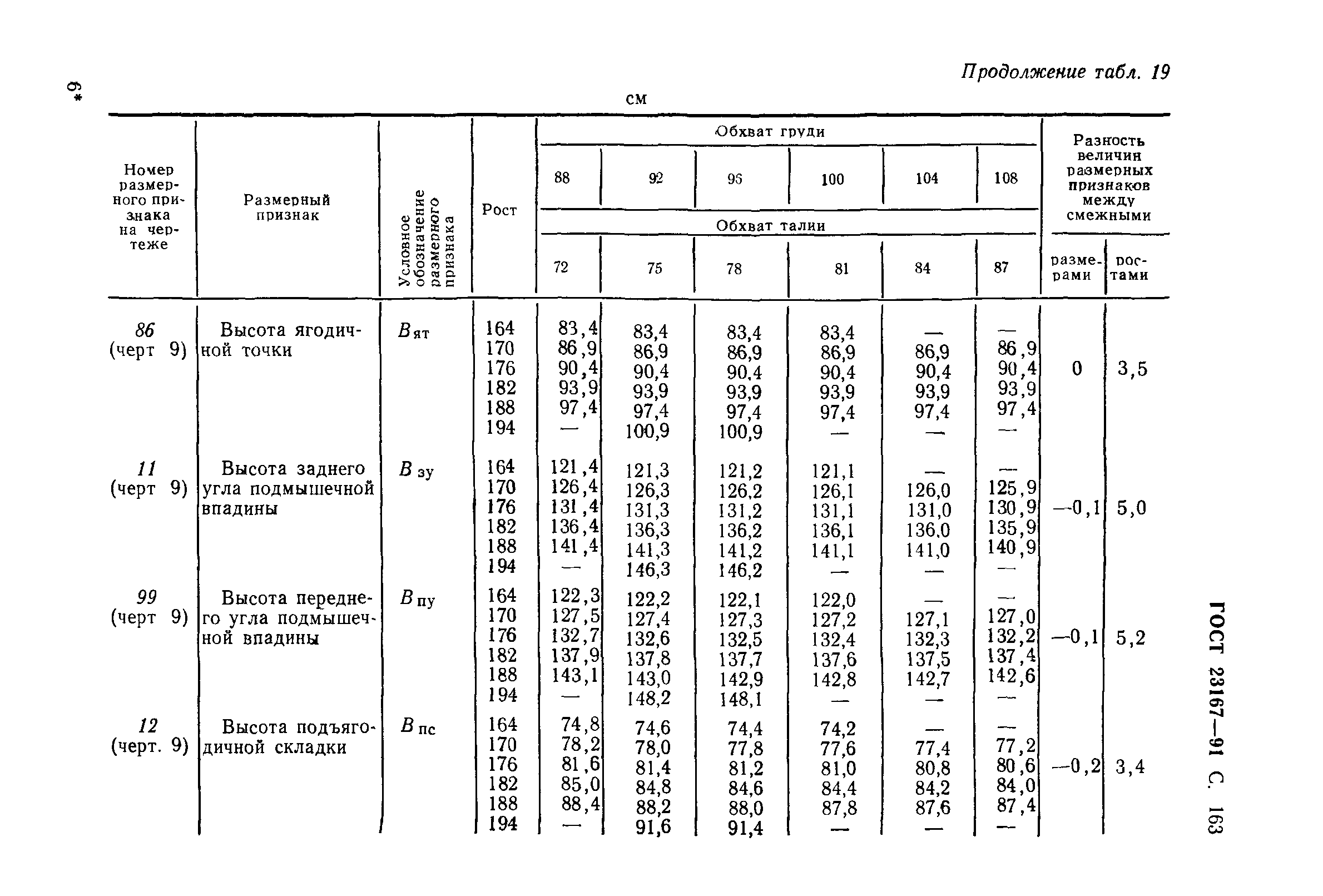 ГОСТ 23167-91