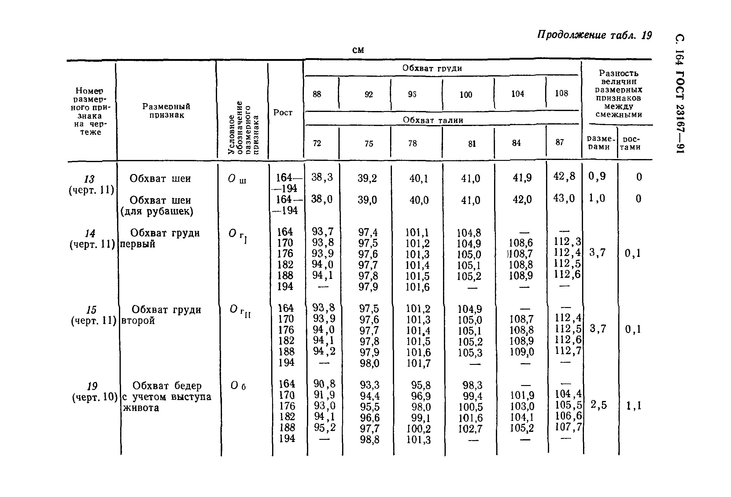 ГОСТ 23167-91