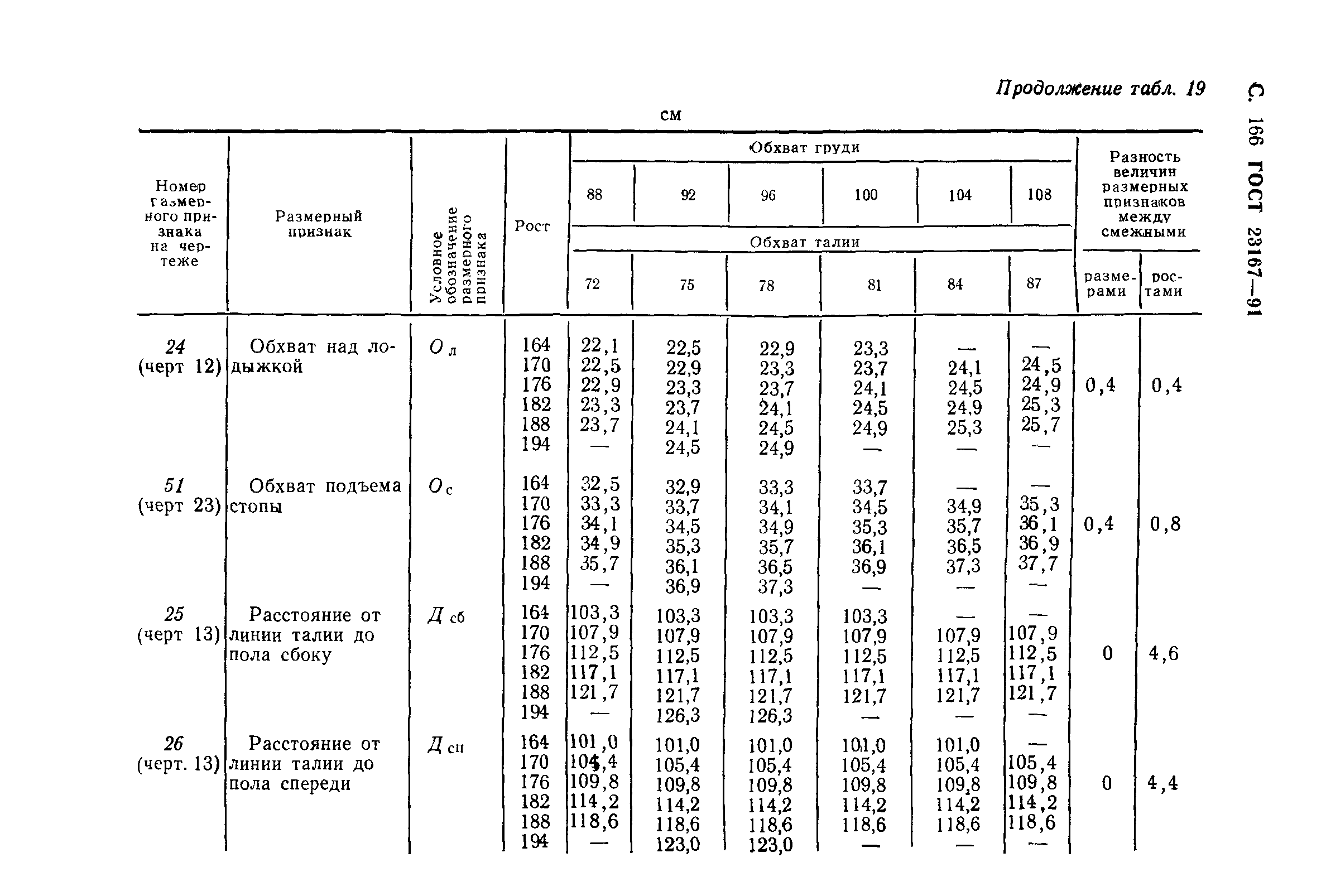 ГОСТ 23167-91