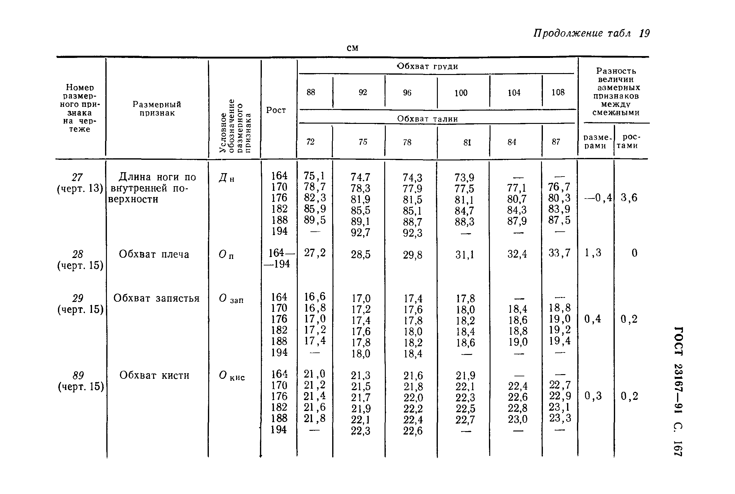 ГОСТ 23167-91