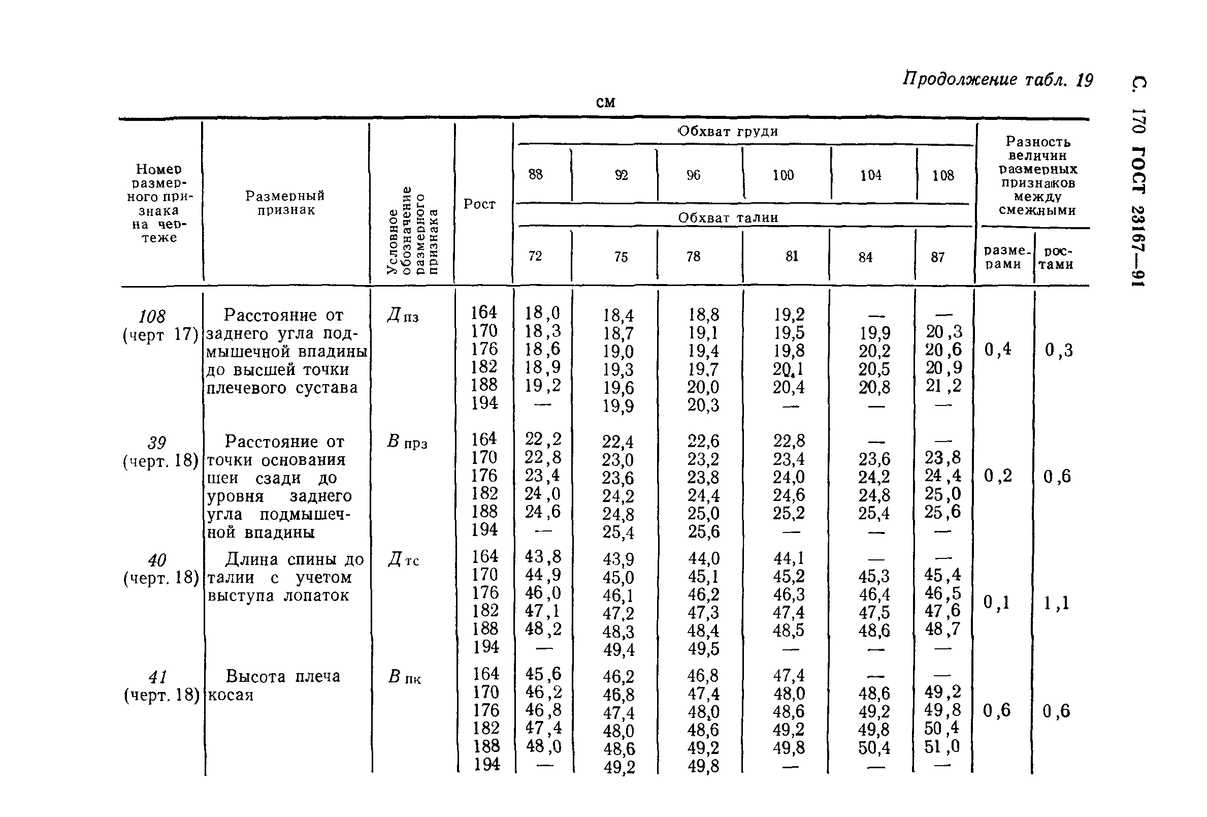 ГОСТ 23167-91