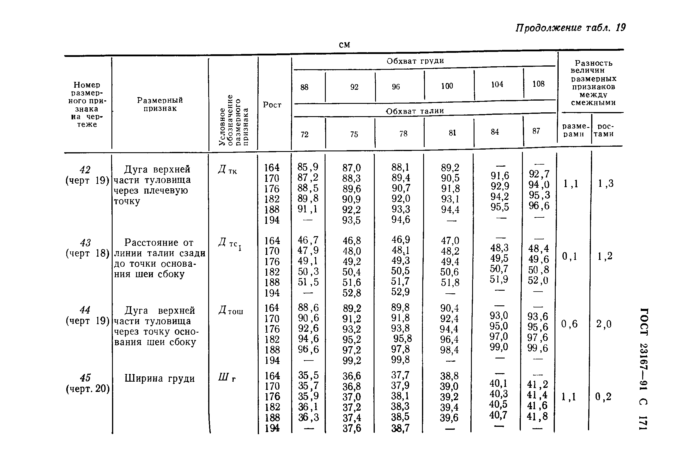 ГОСТ 23167-91