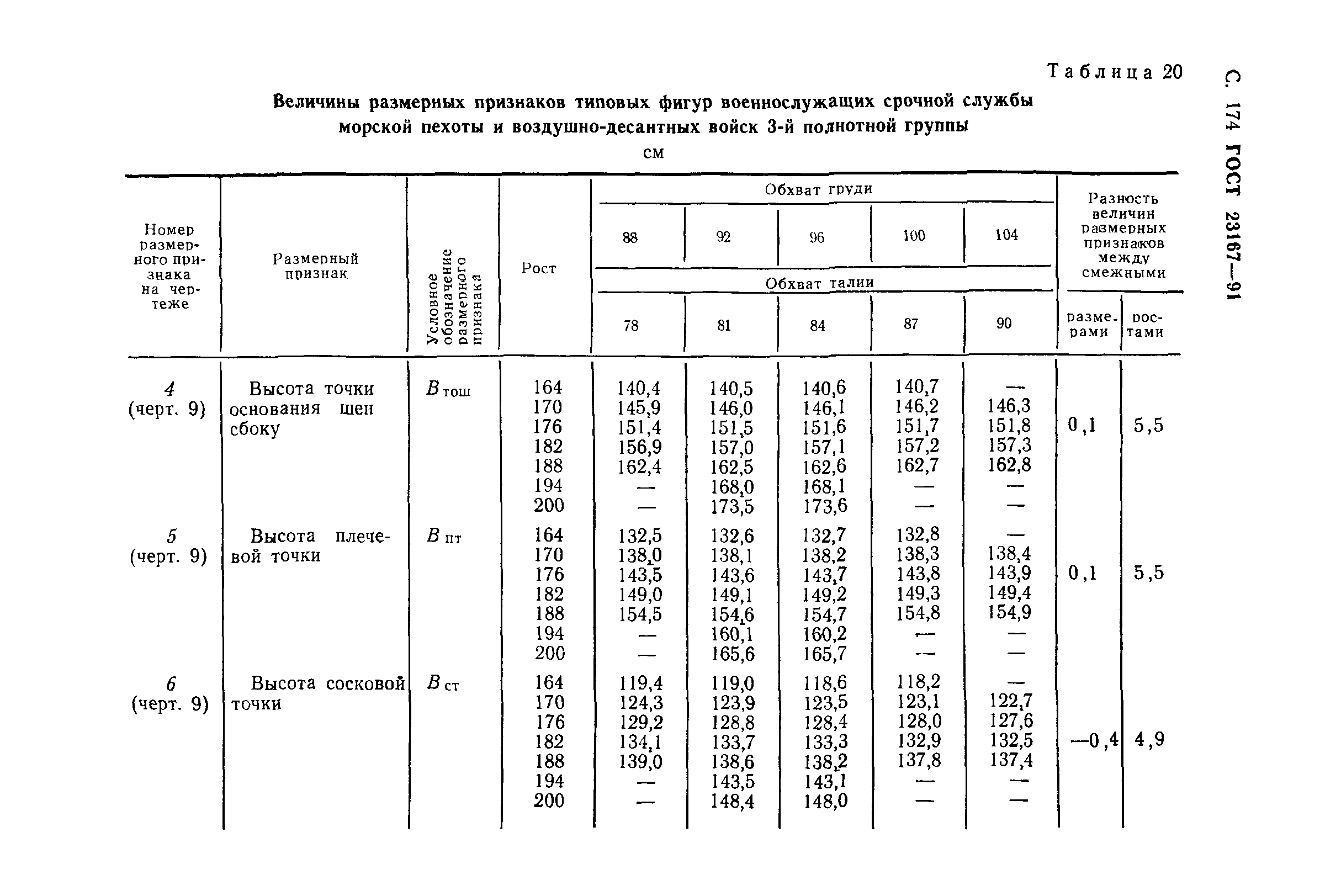 ГОСТ 23167-91