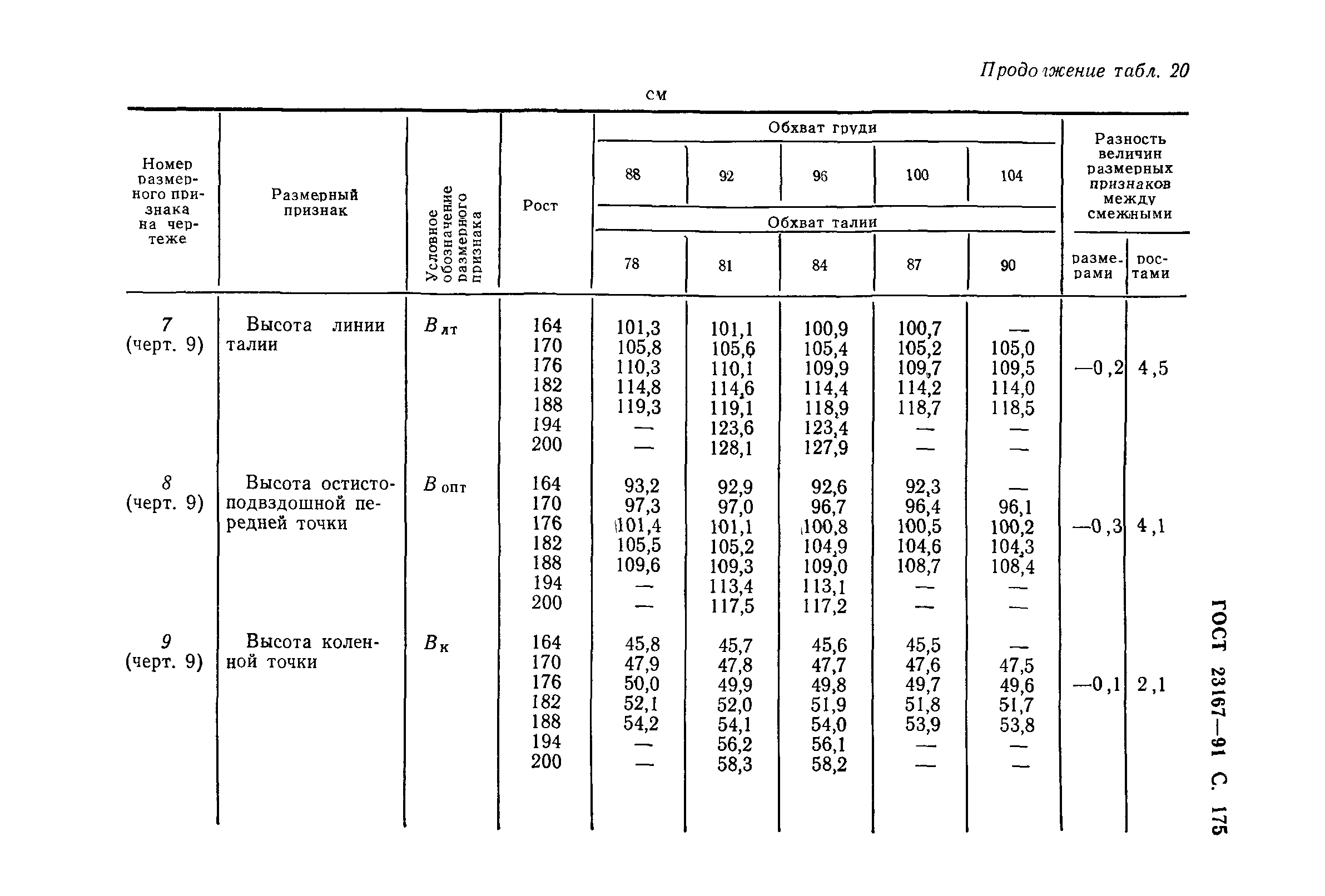 ГОСТ 23167-91