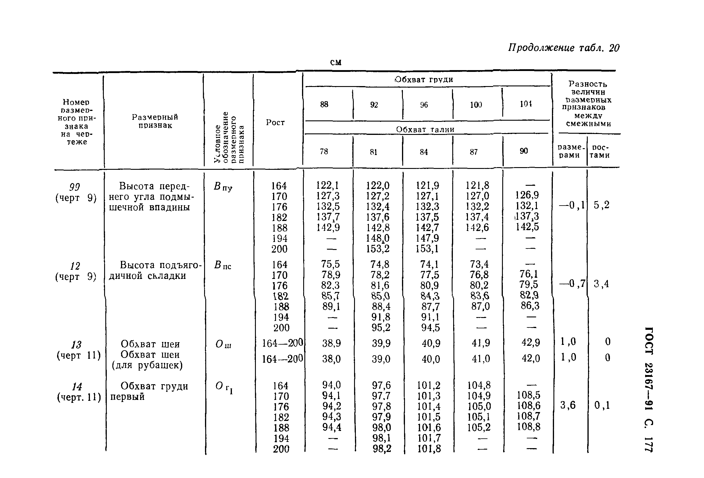 ГОСТ 23167-91