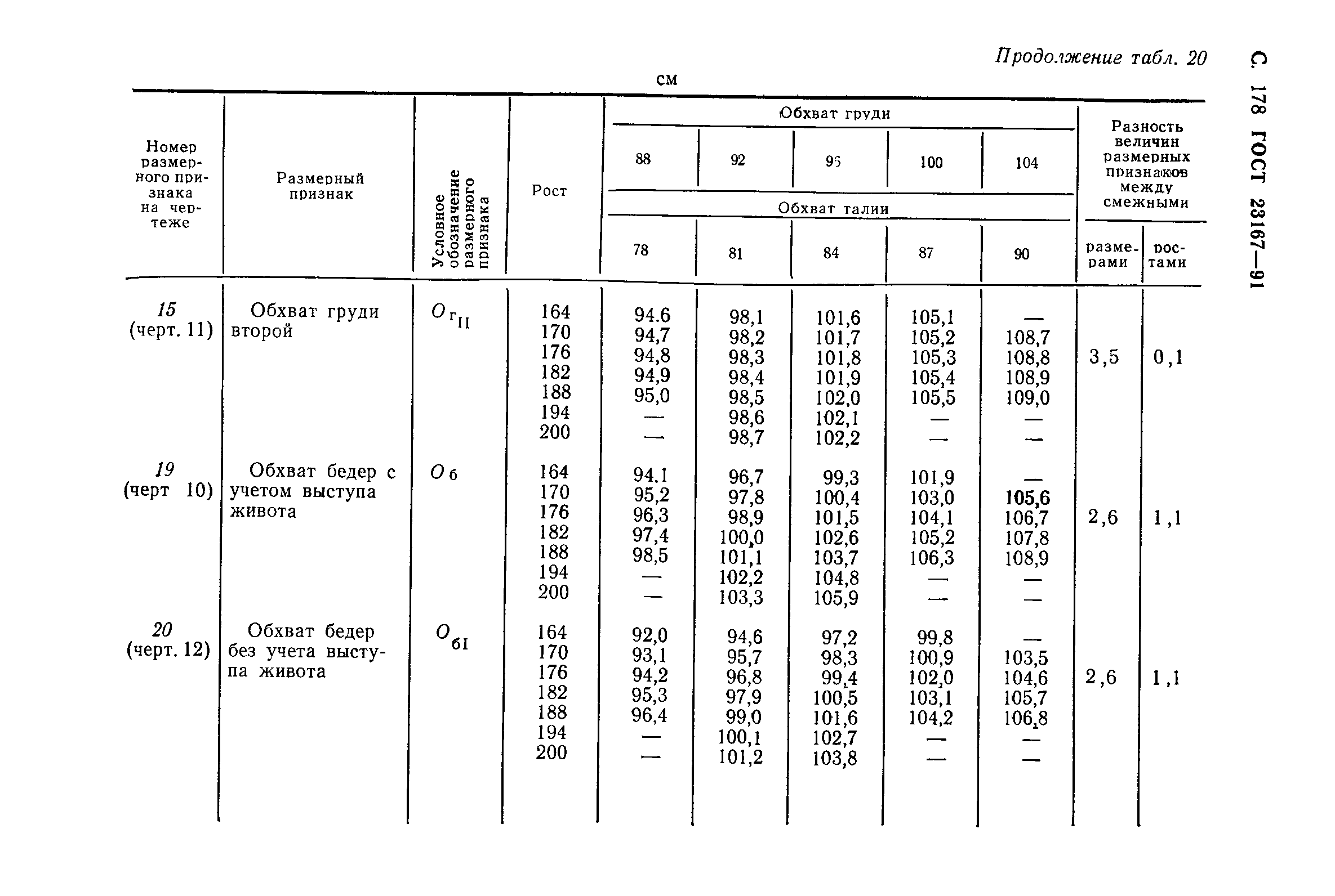 ГОСТ 23167-91