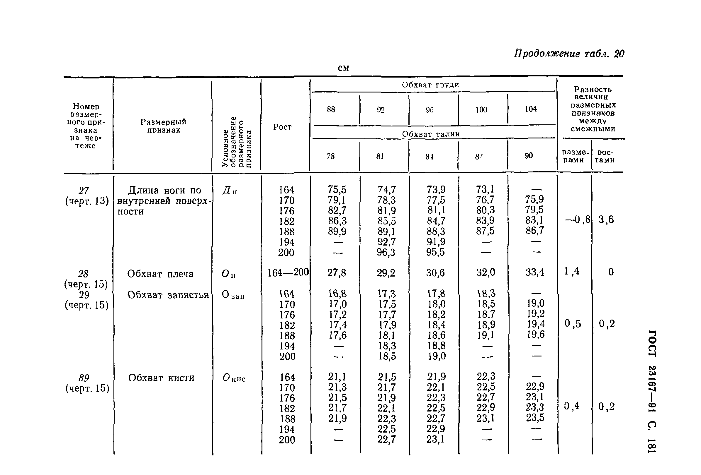 ГОСТ 23167-91