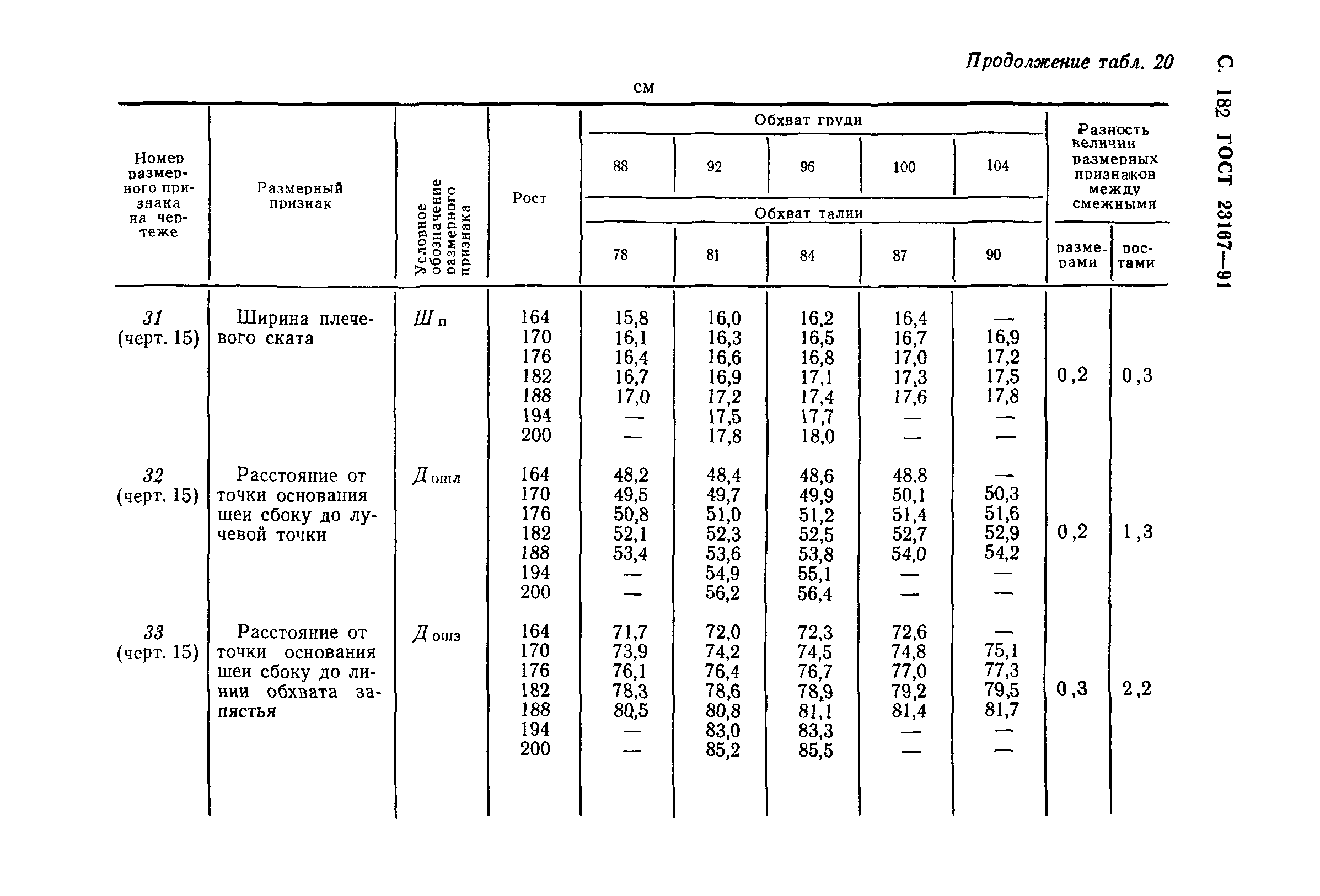 ГОСТ 23167-91