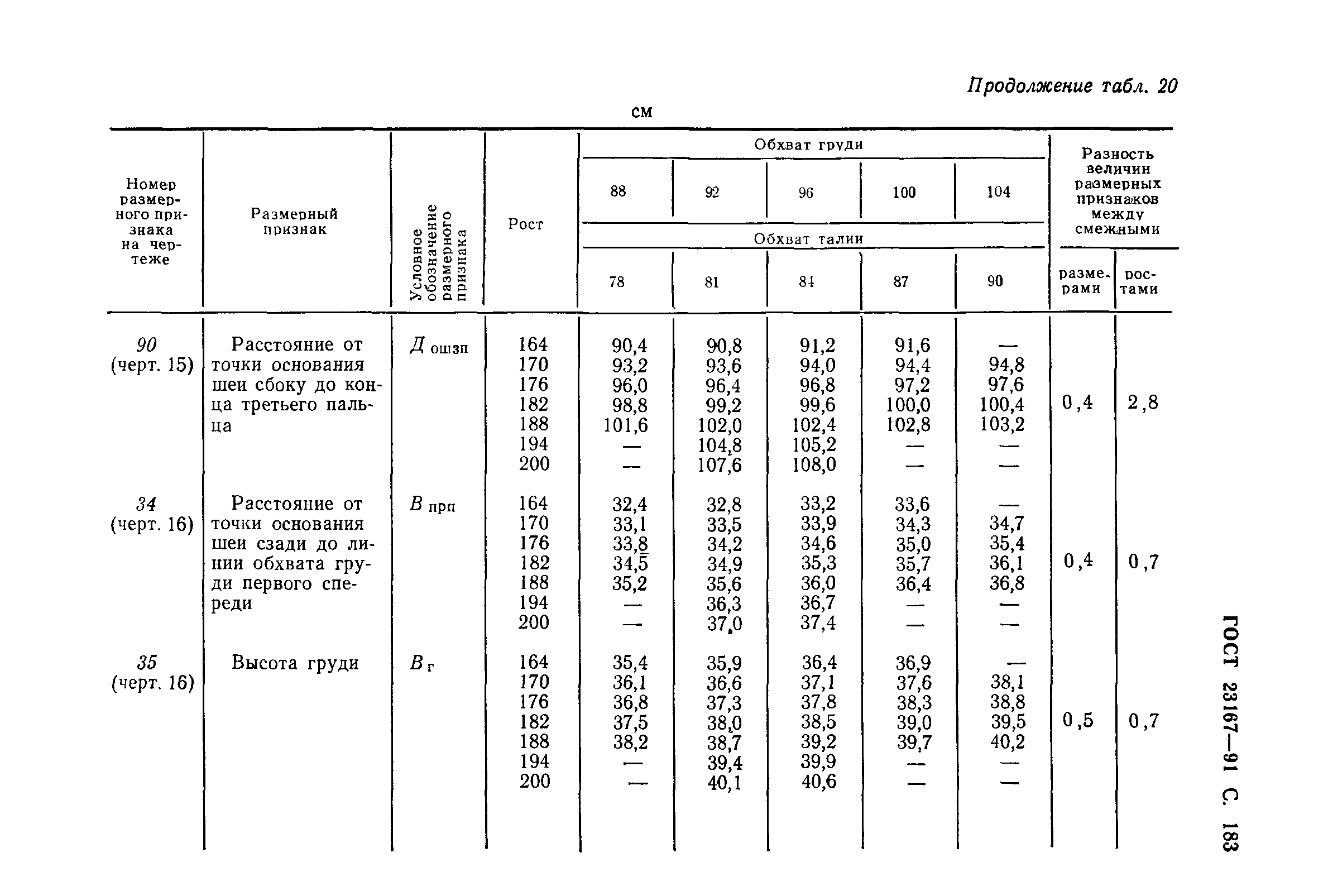 ГОСТ 23167-91