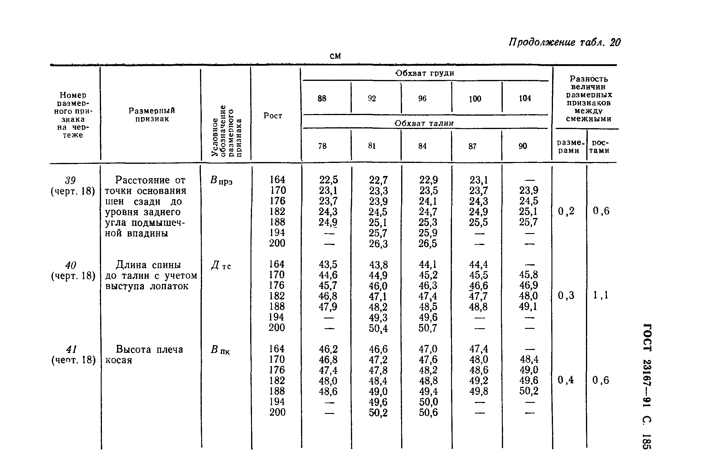 ГОСТ 23167-91