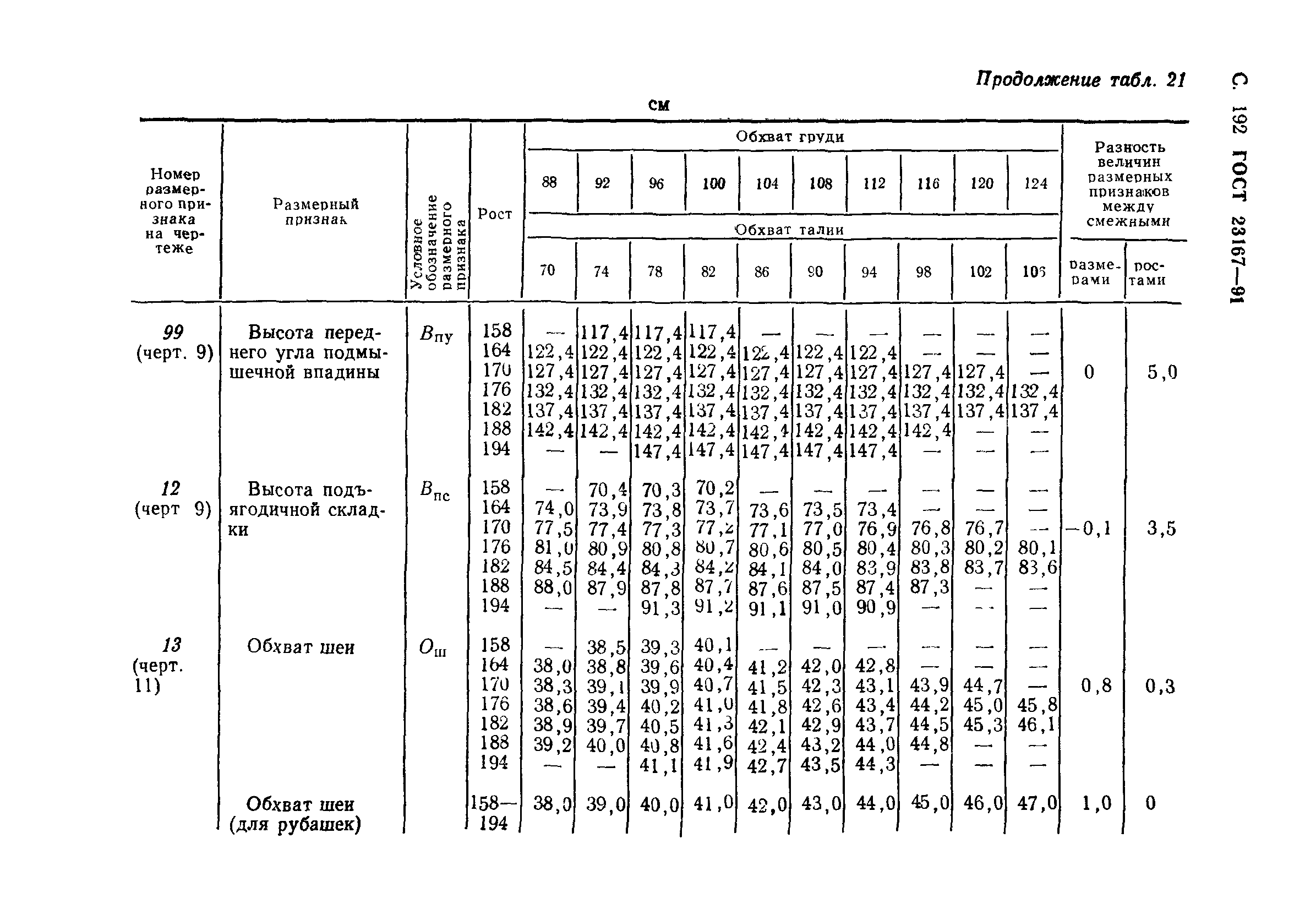 ГОСТ 23167-91