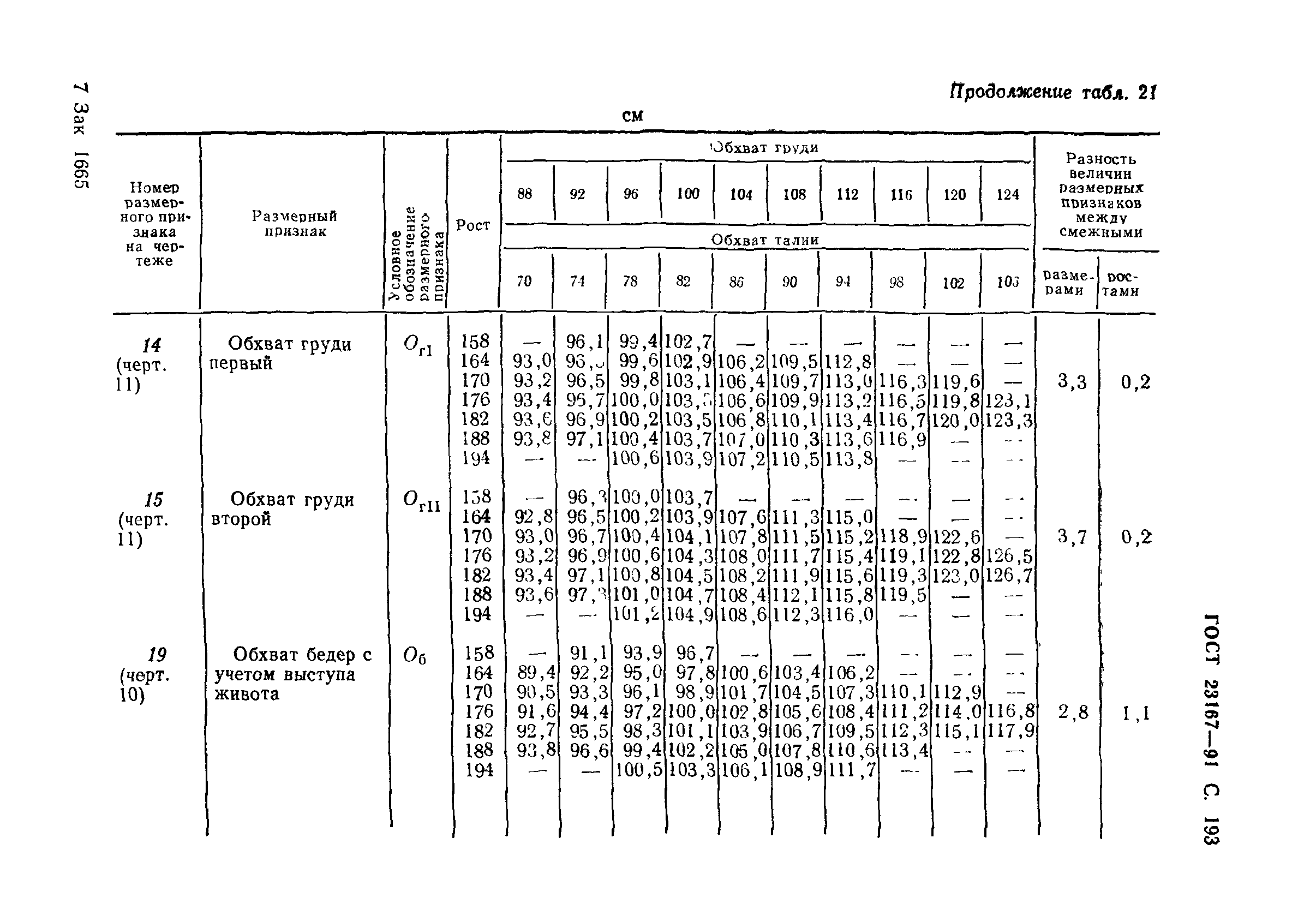 ГОСТ 23167-91