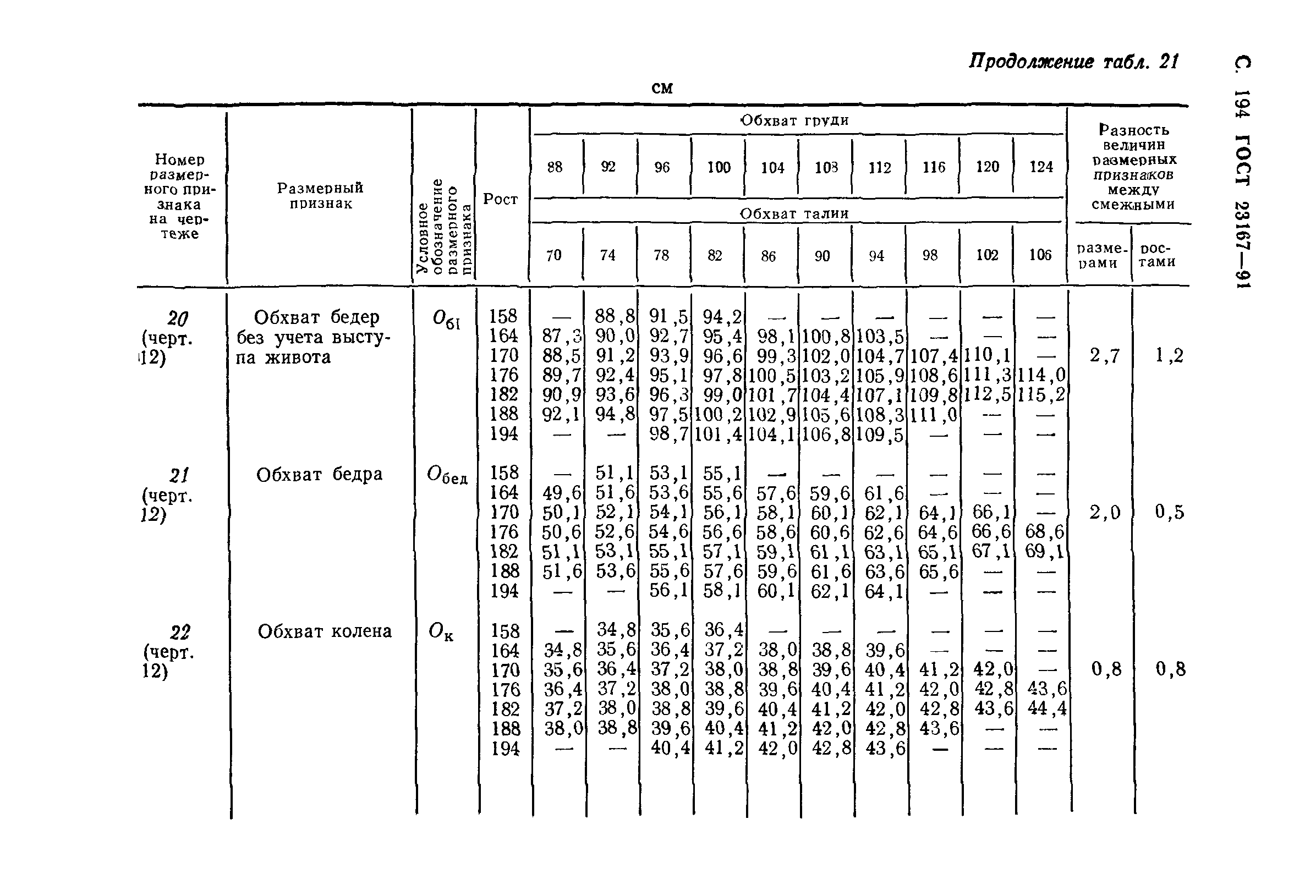 ГОСТ 23167-91