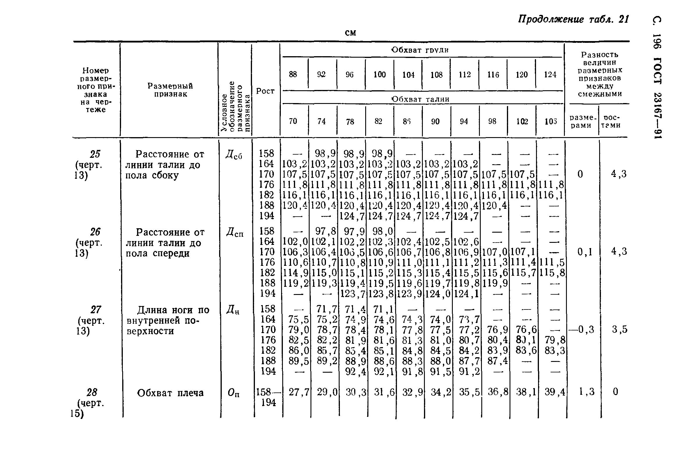 ГОСТ 23167-91