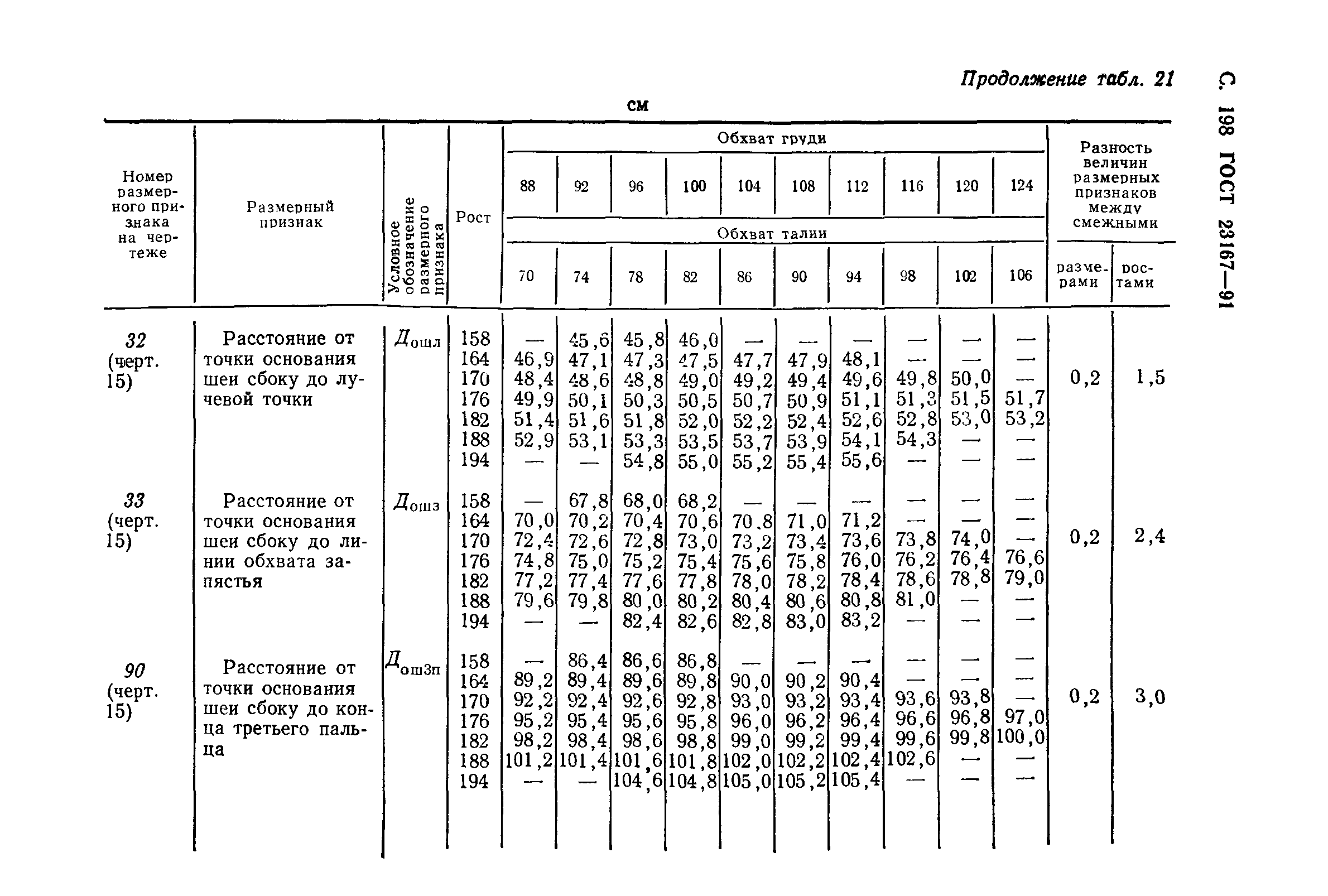 ГОСТ 23167-91