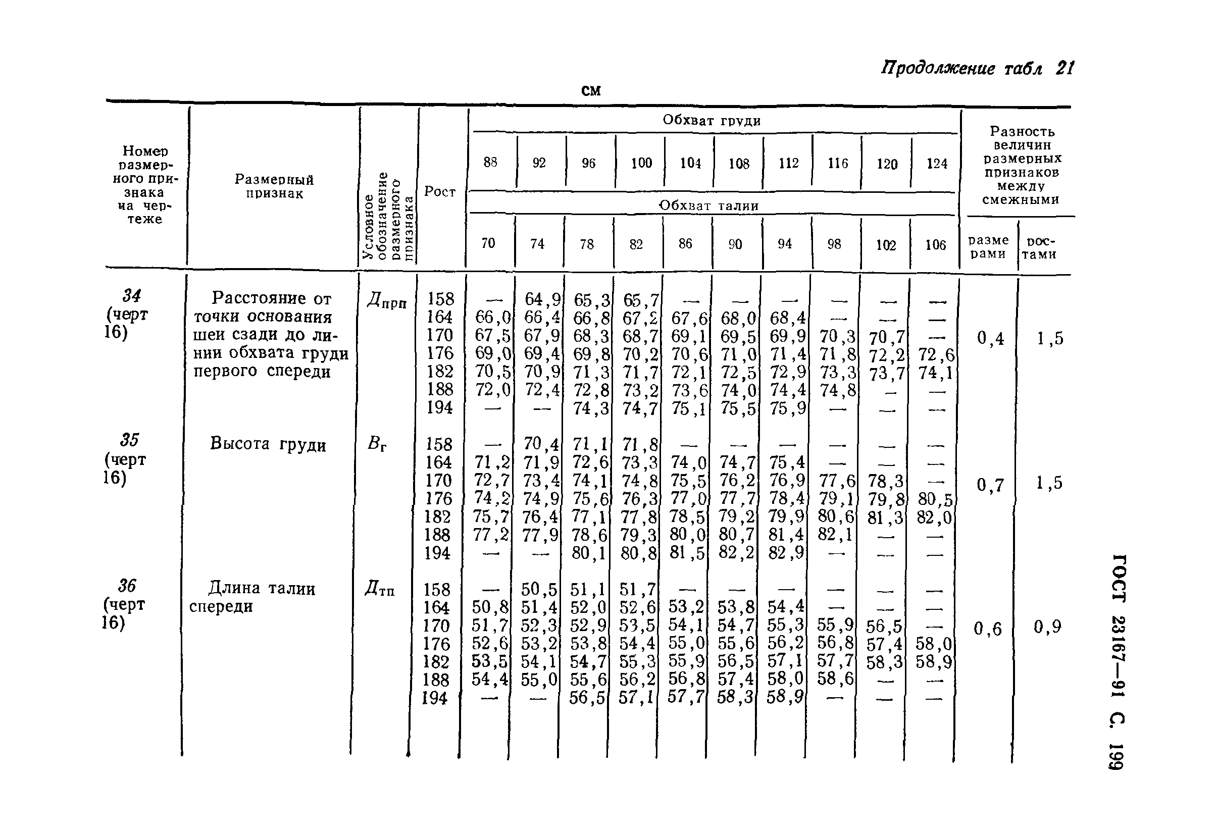 ГОСТ 23167-91