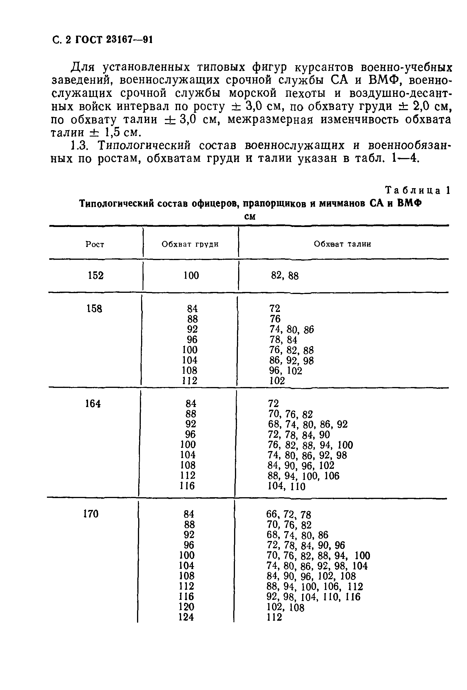 ГОСТ 23167-91