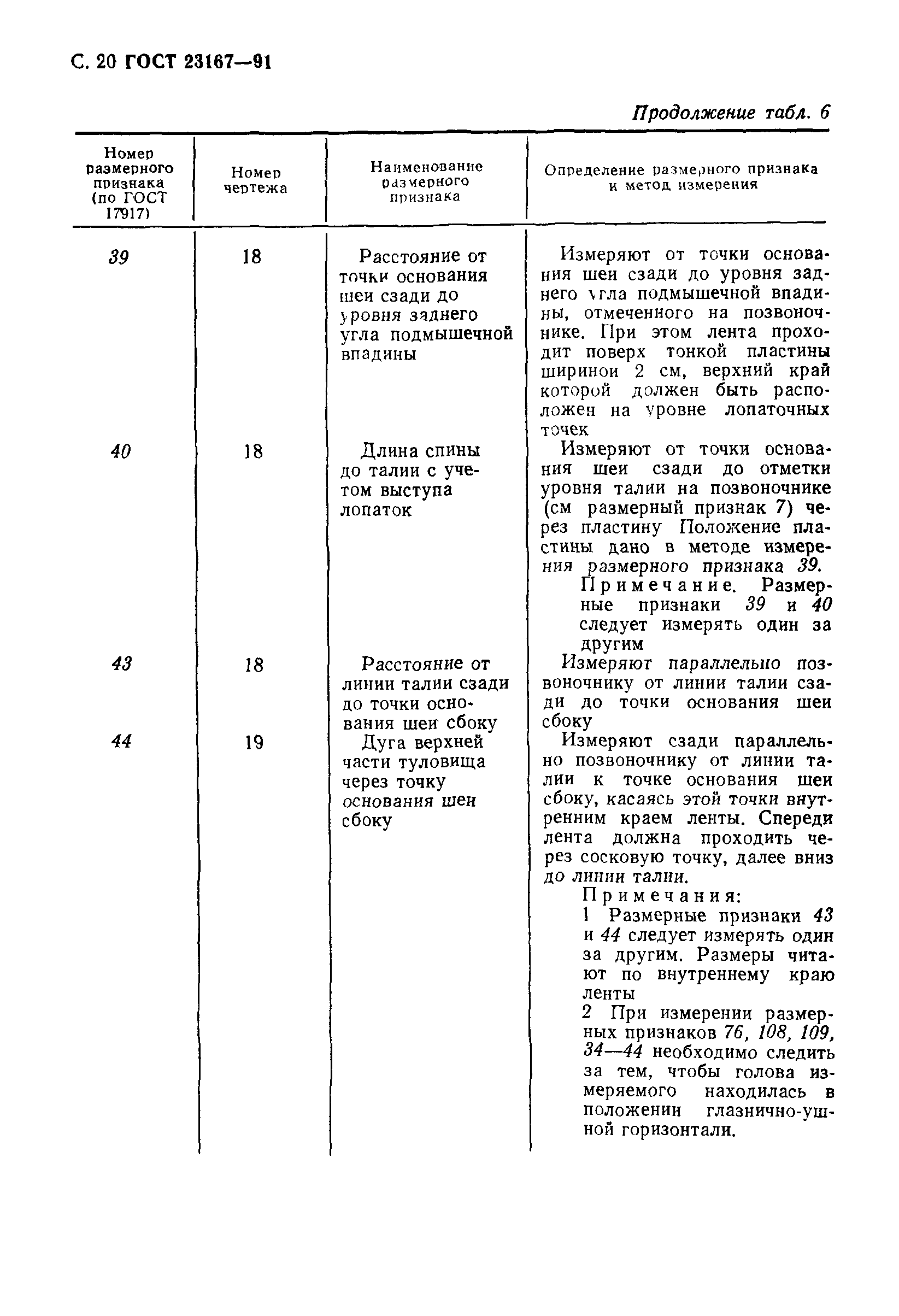 ГОСТ 23167-91