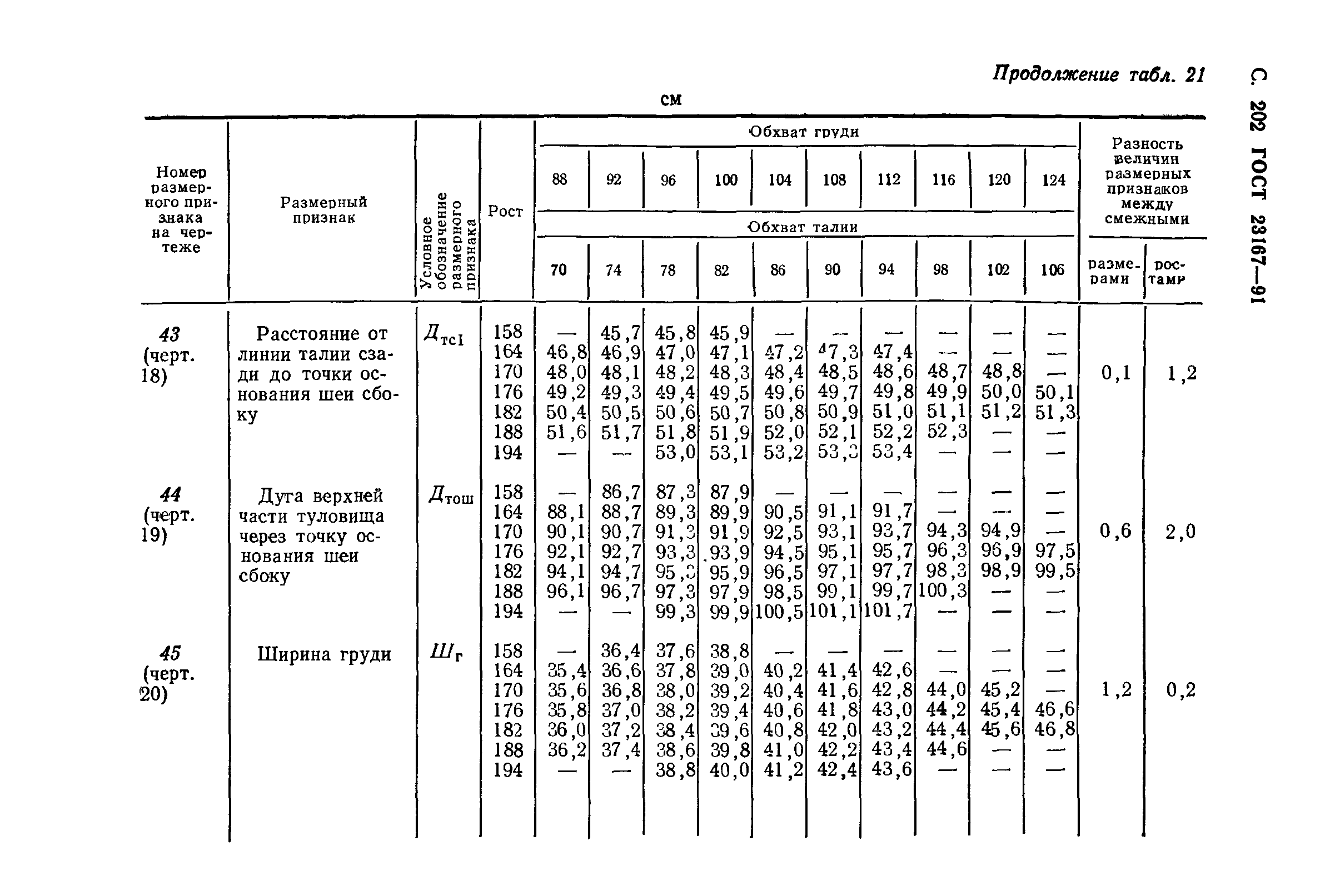 ГОСТ 23167-91