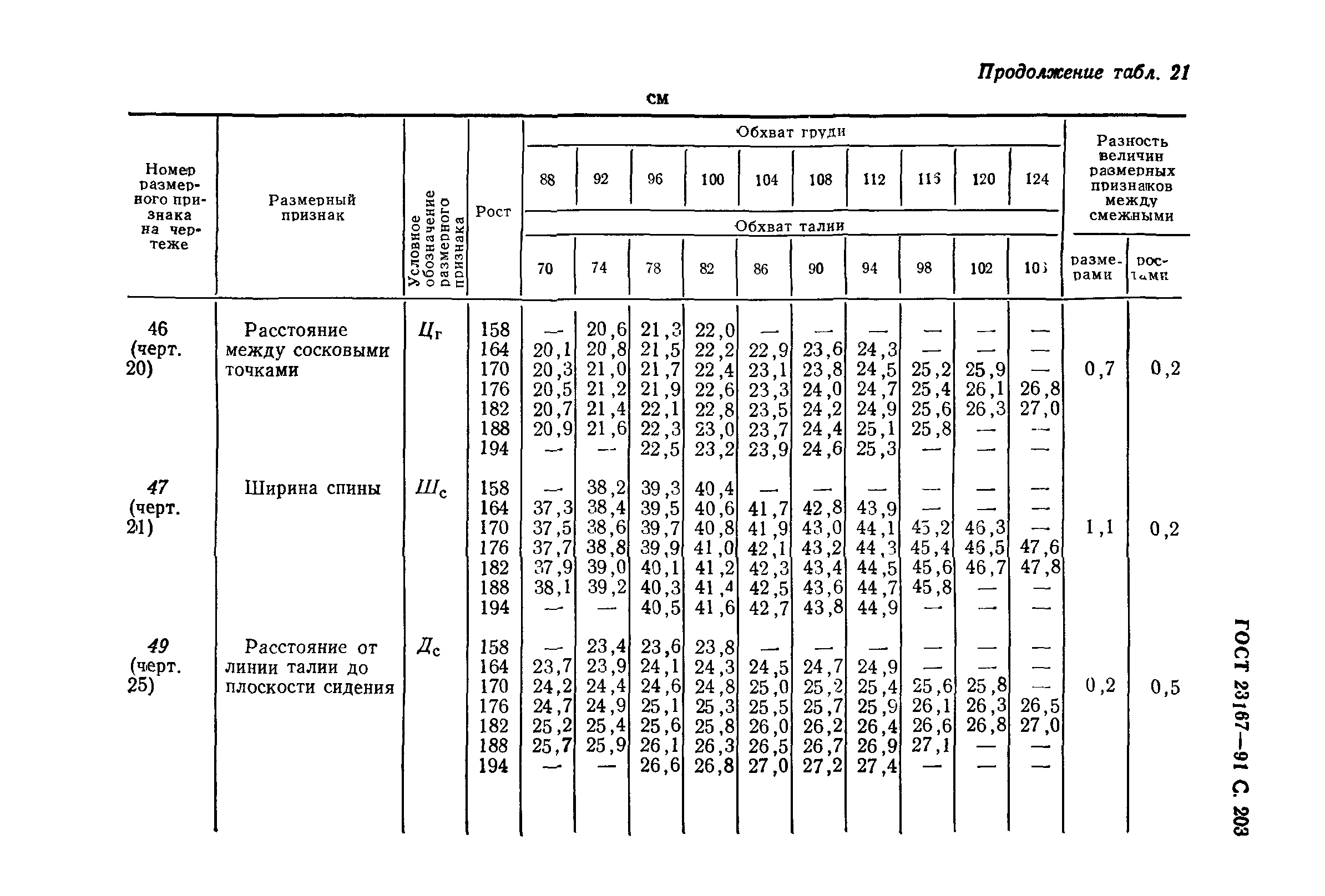 ГОСТ 23167-91