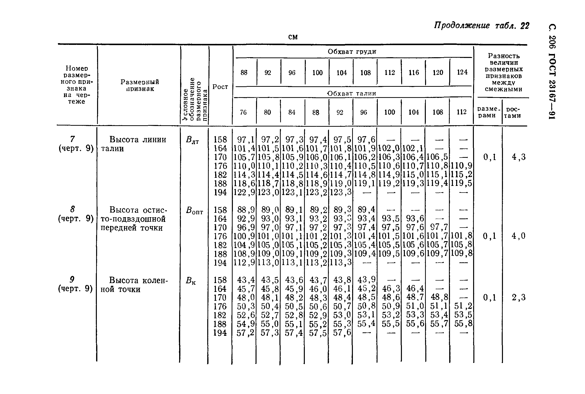 ГОСТ 23167-91