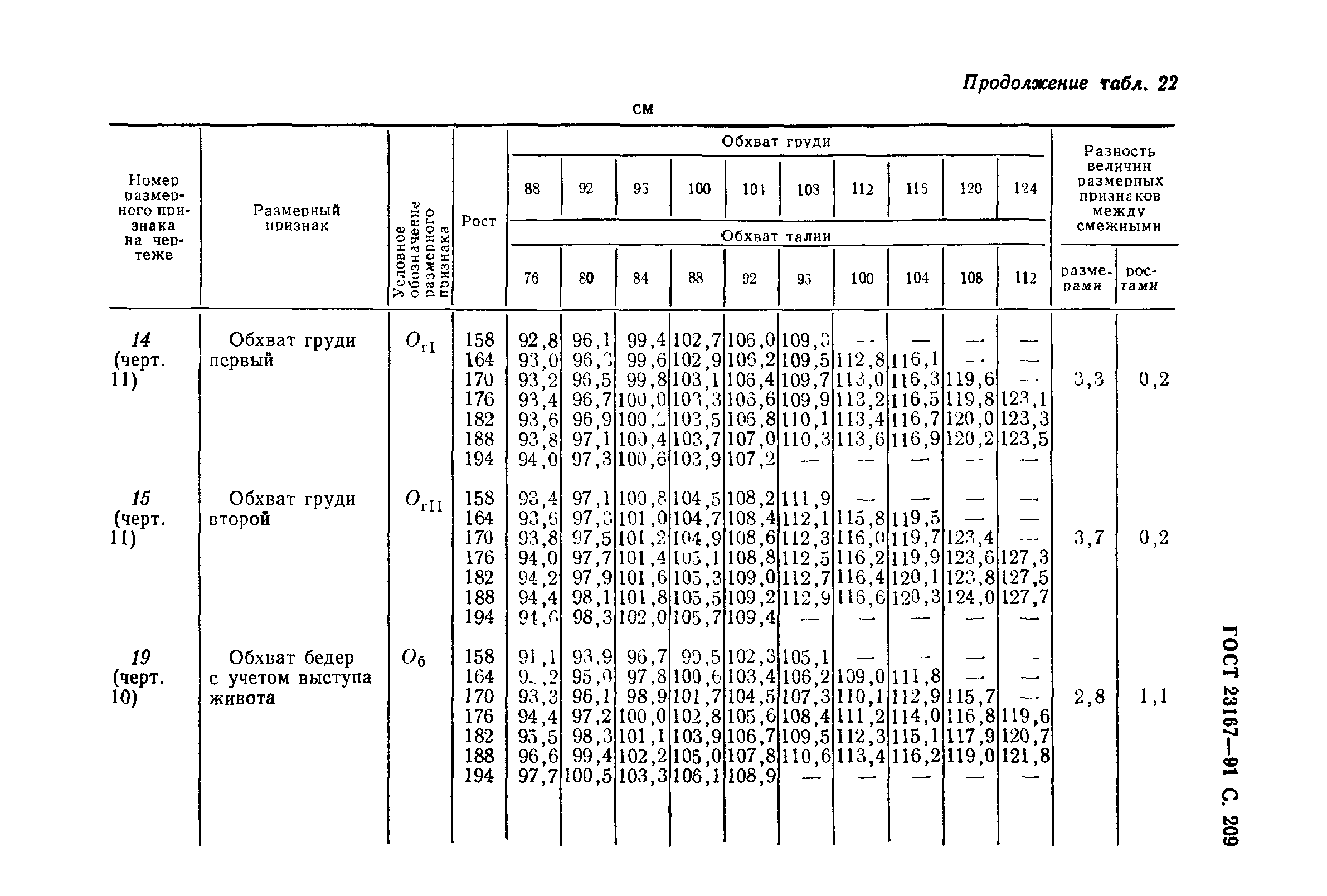 ГОСТ 23167-91