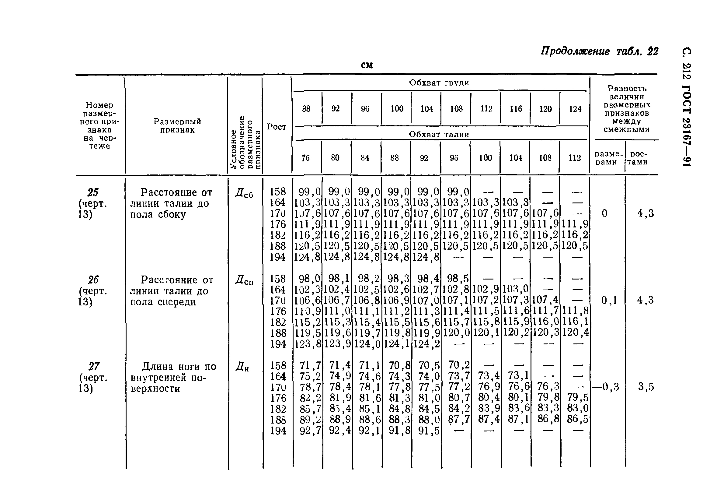 ГОСТ 23167-91