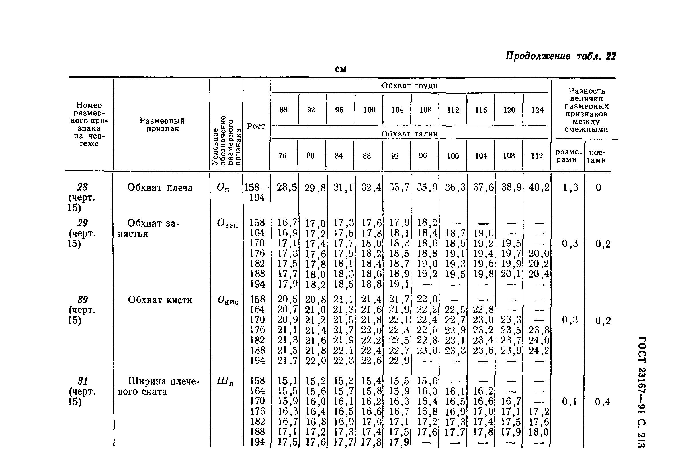 ГОСТ 23167-91