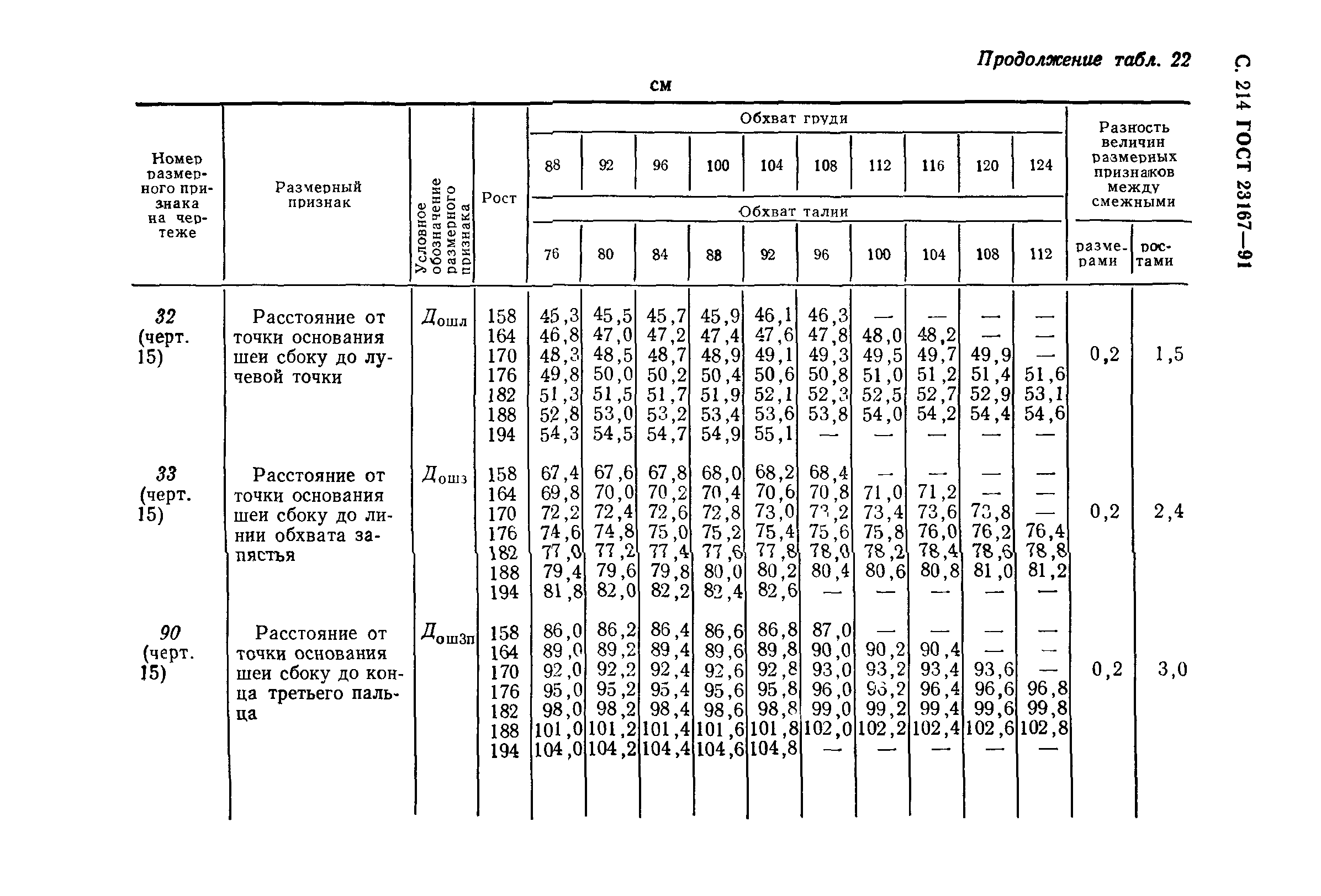 ГОСТ 23167-91