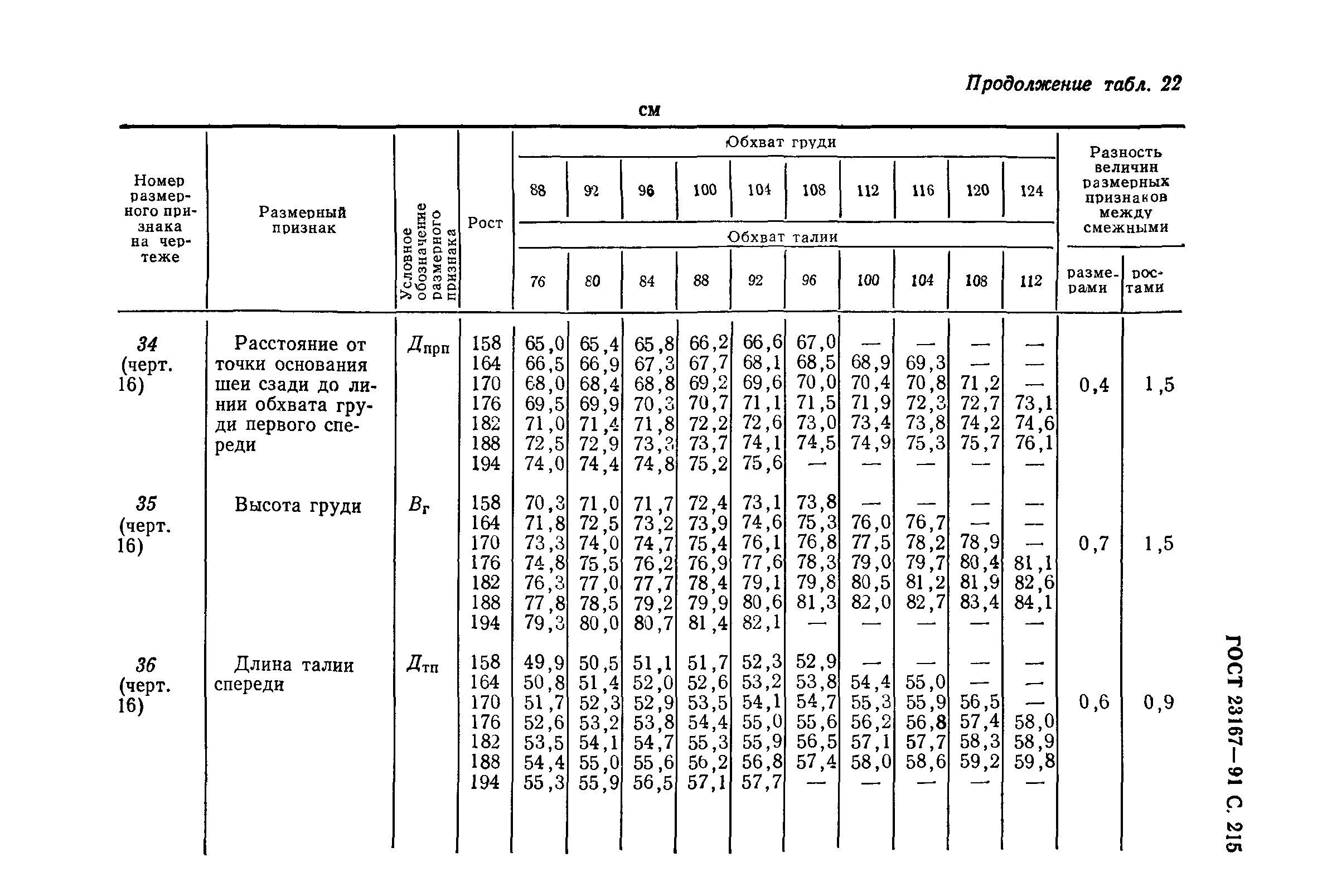 ГОСТ 23167-91