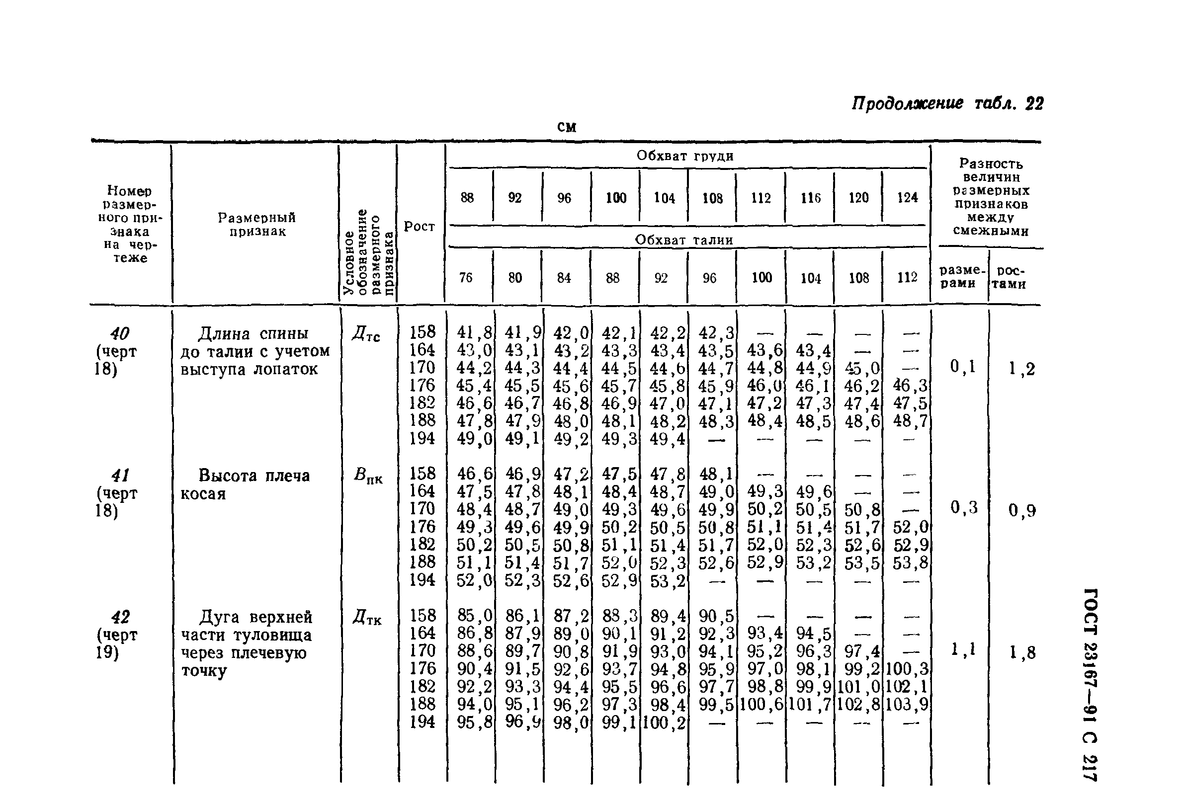 ГОСТ 23167-91