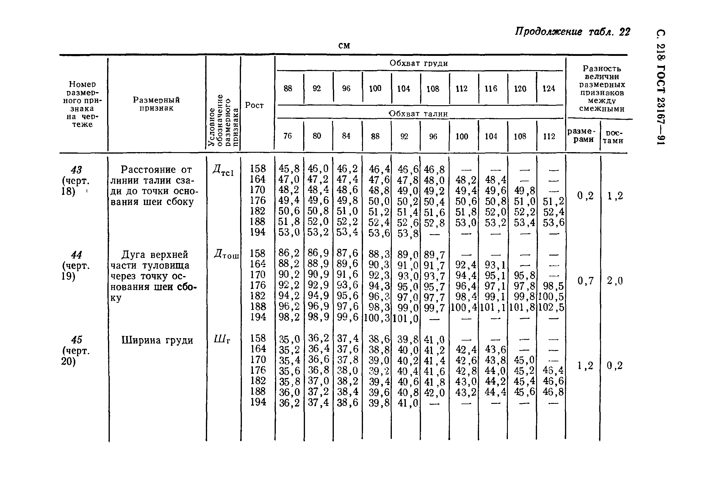 ГОСТ 23167-91