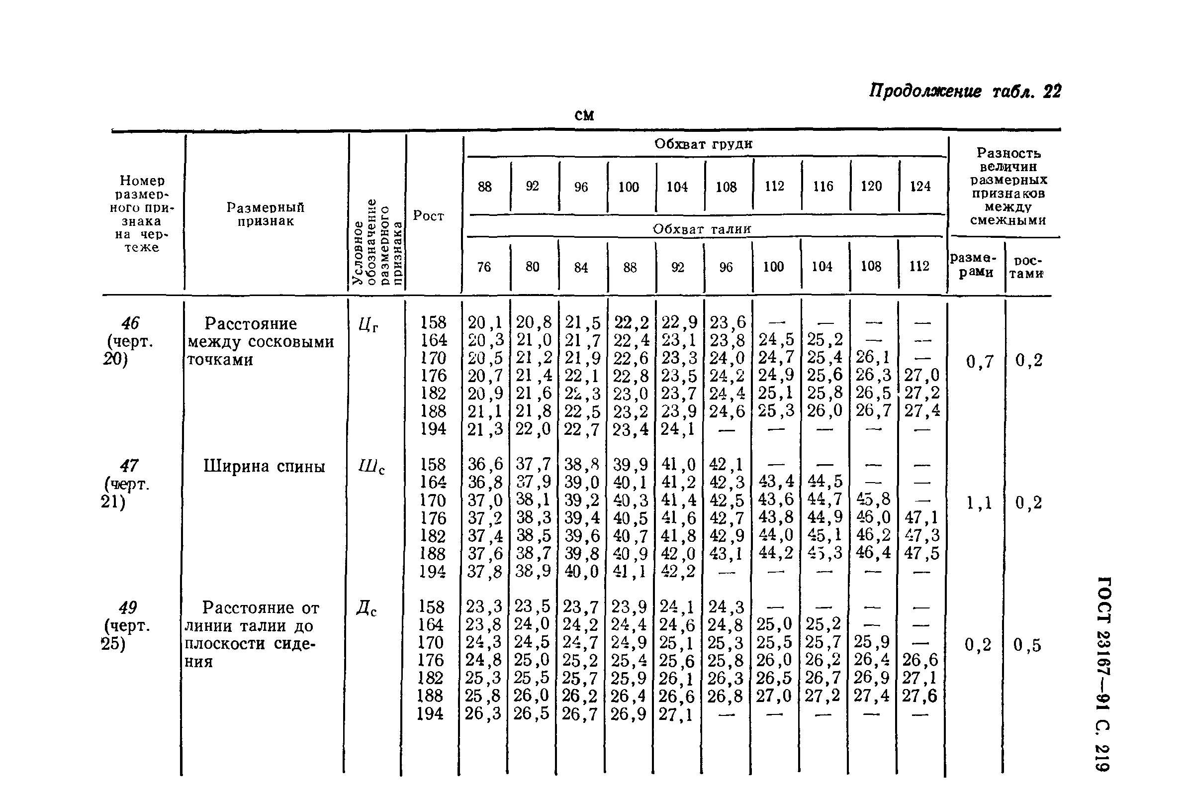 ГОСТ 23167-91