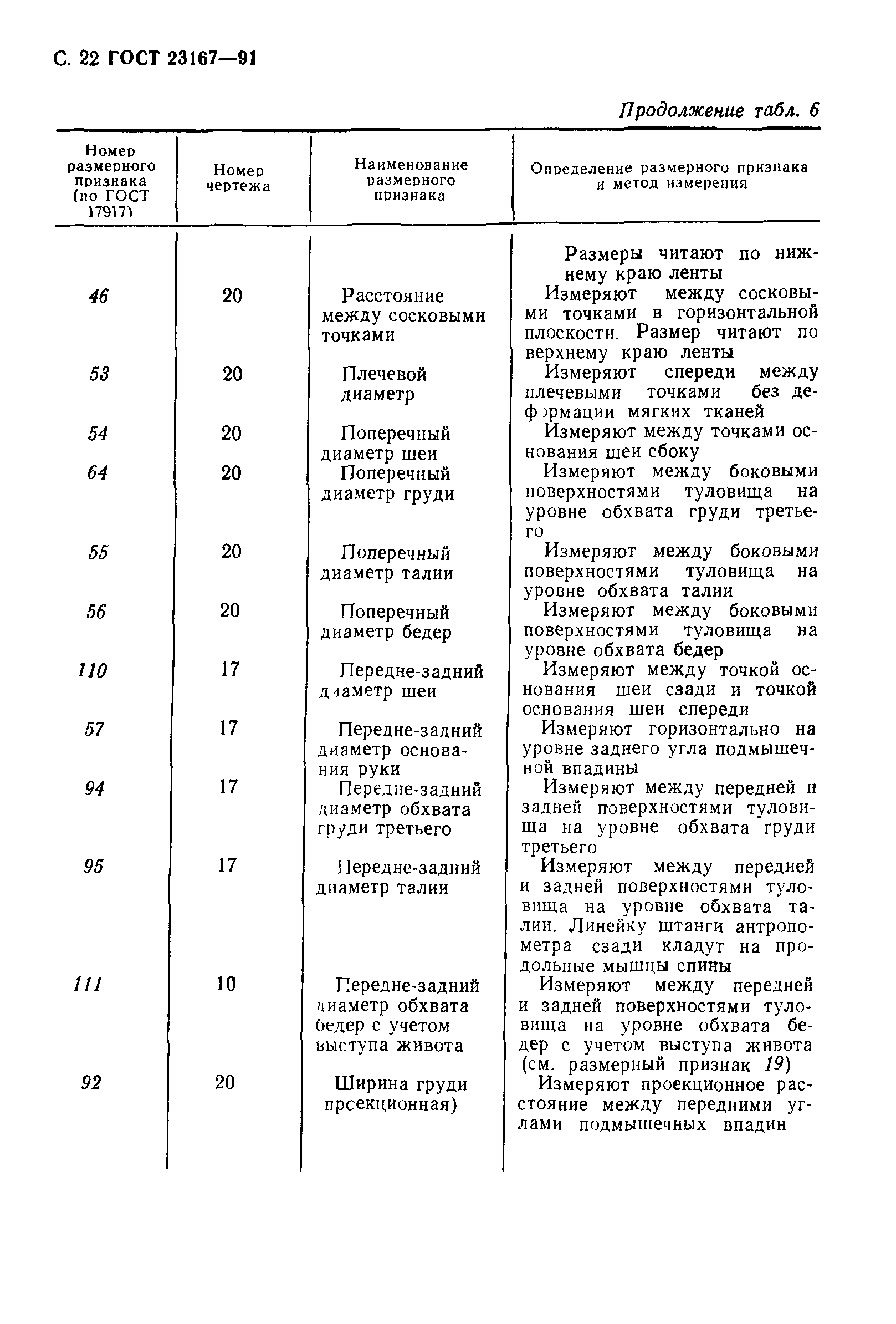 ГОСТ 23167-91