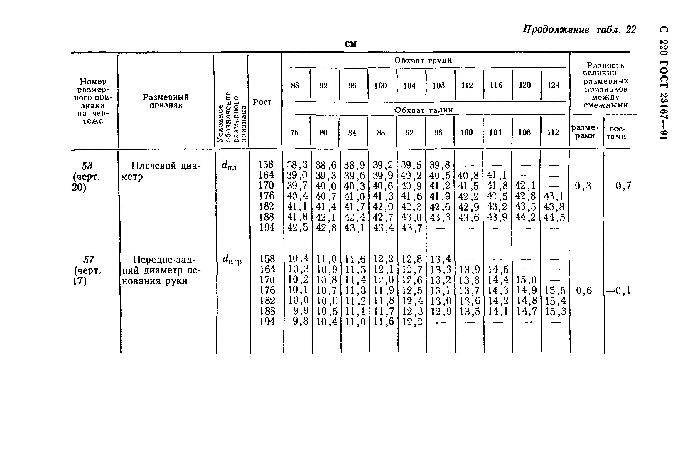 ГОСТ 23167-91