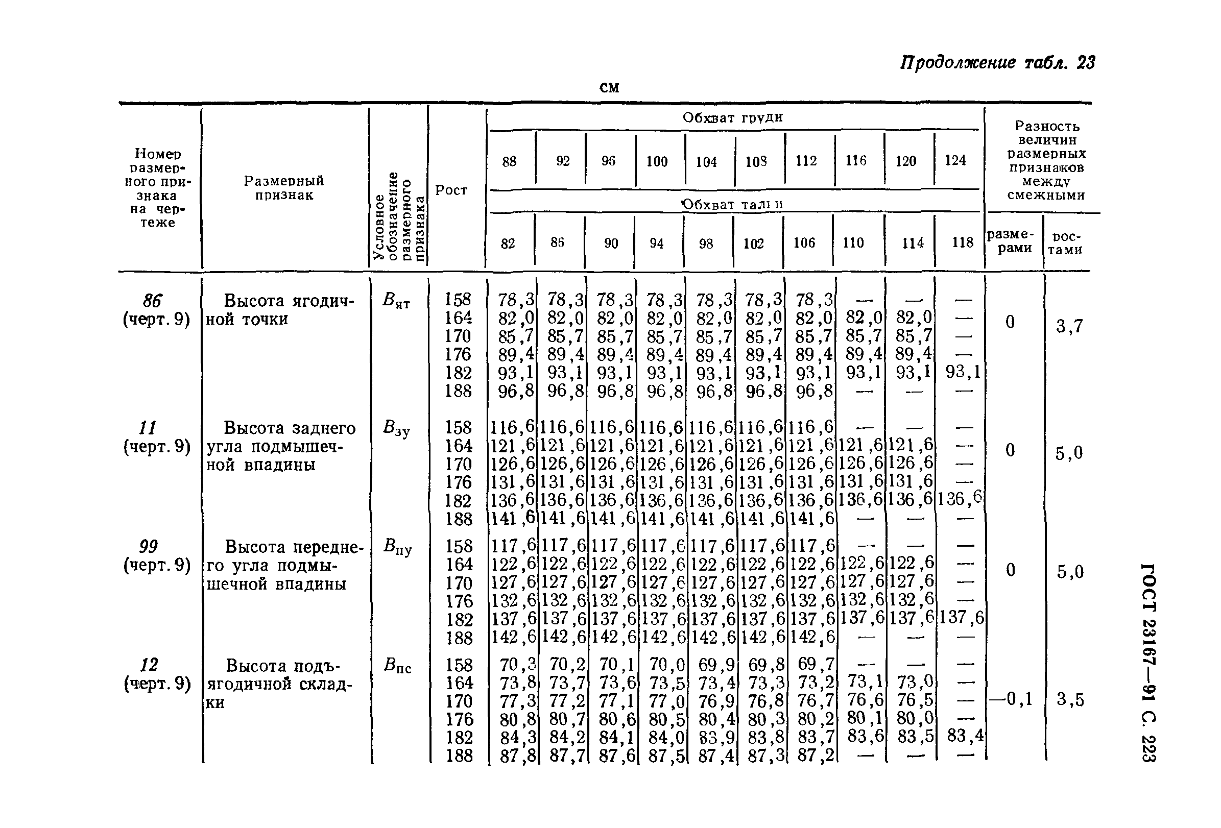 ГОСТ 23167-91