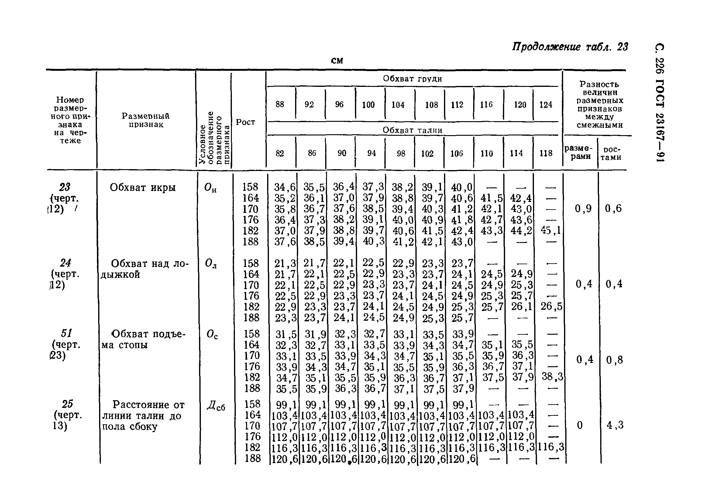 ГОСТ 23167-91