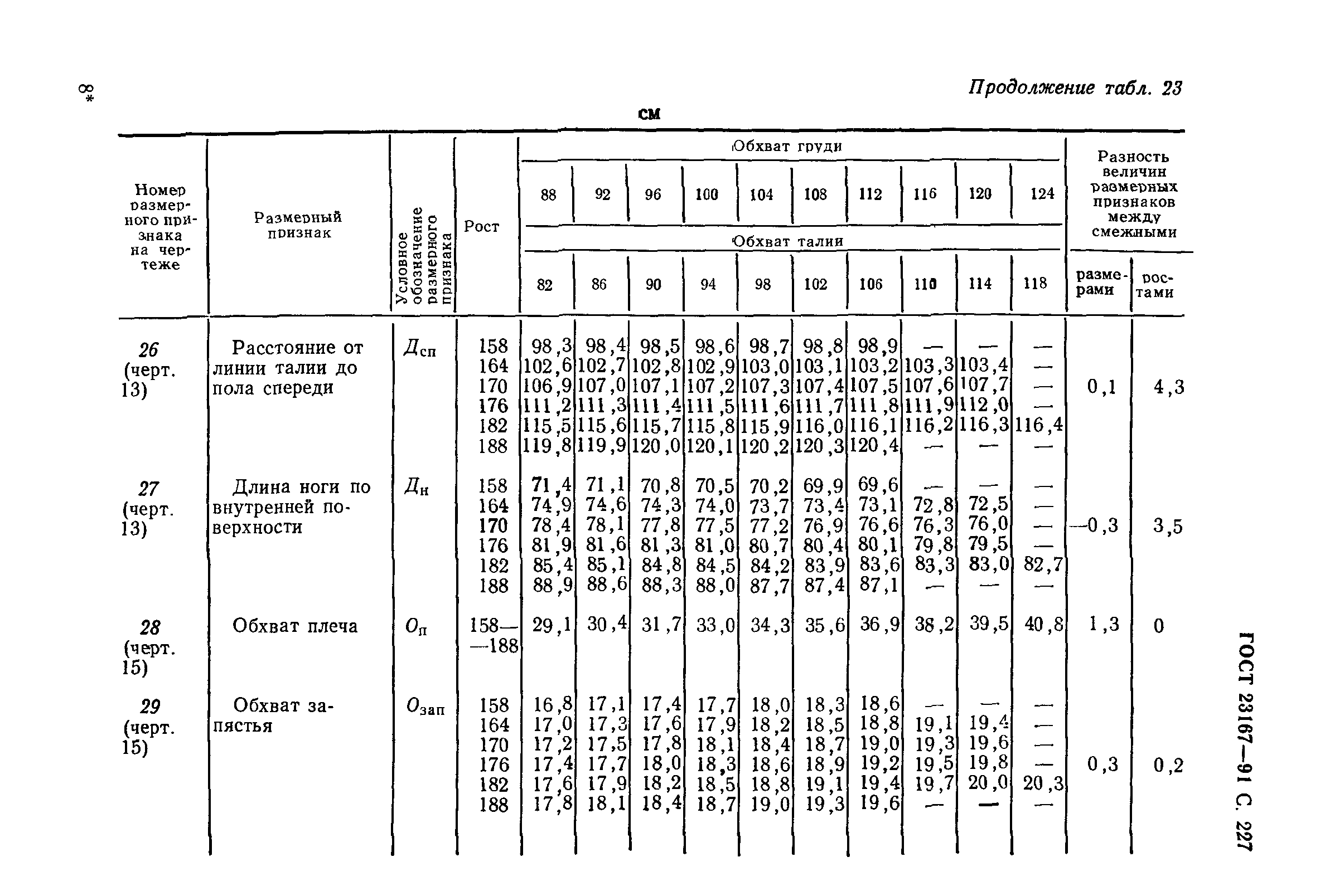 ГОСТ 23167-91