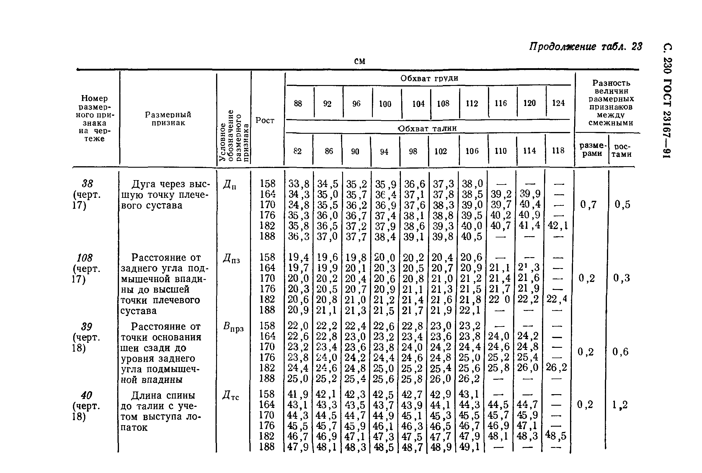 ГОСТ 23167-91