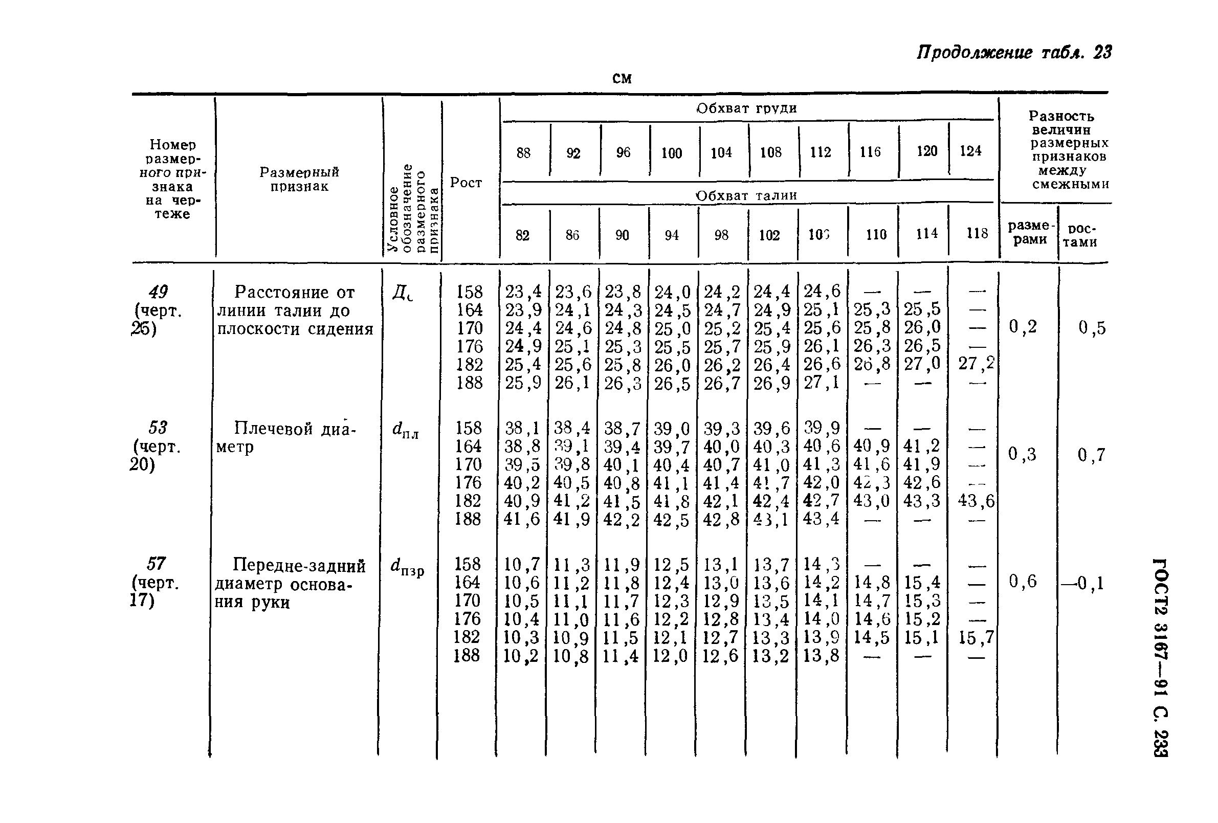 ГОСТ 23167-91