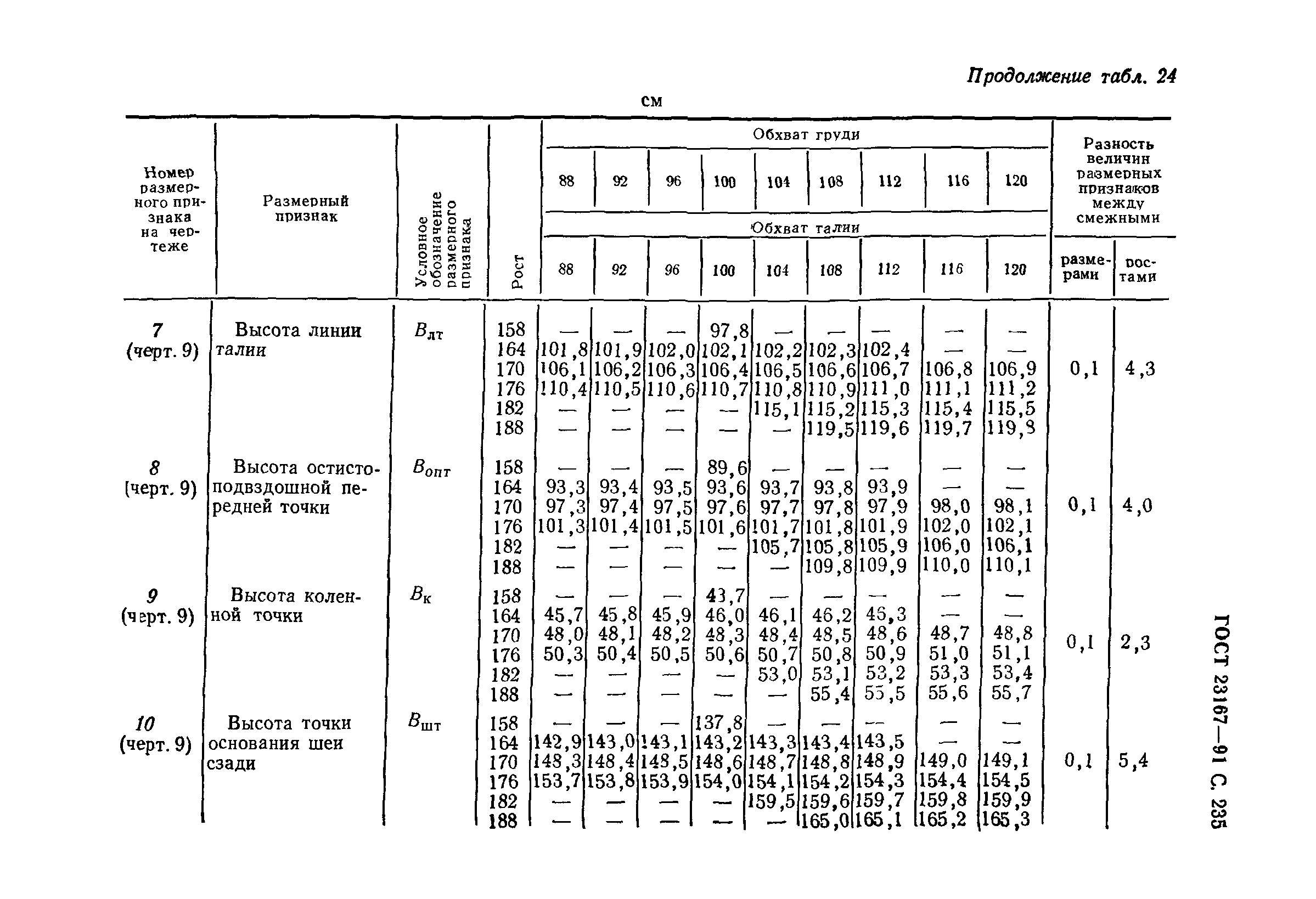 ГОСТ 23167-91