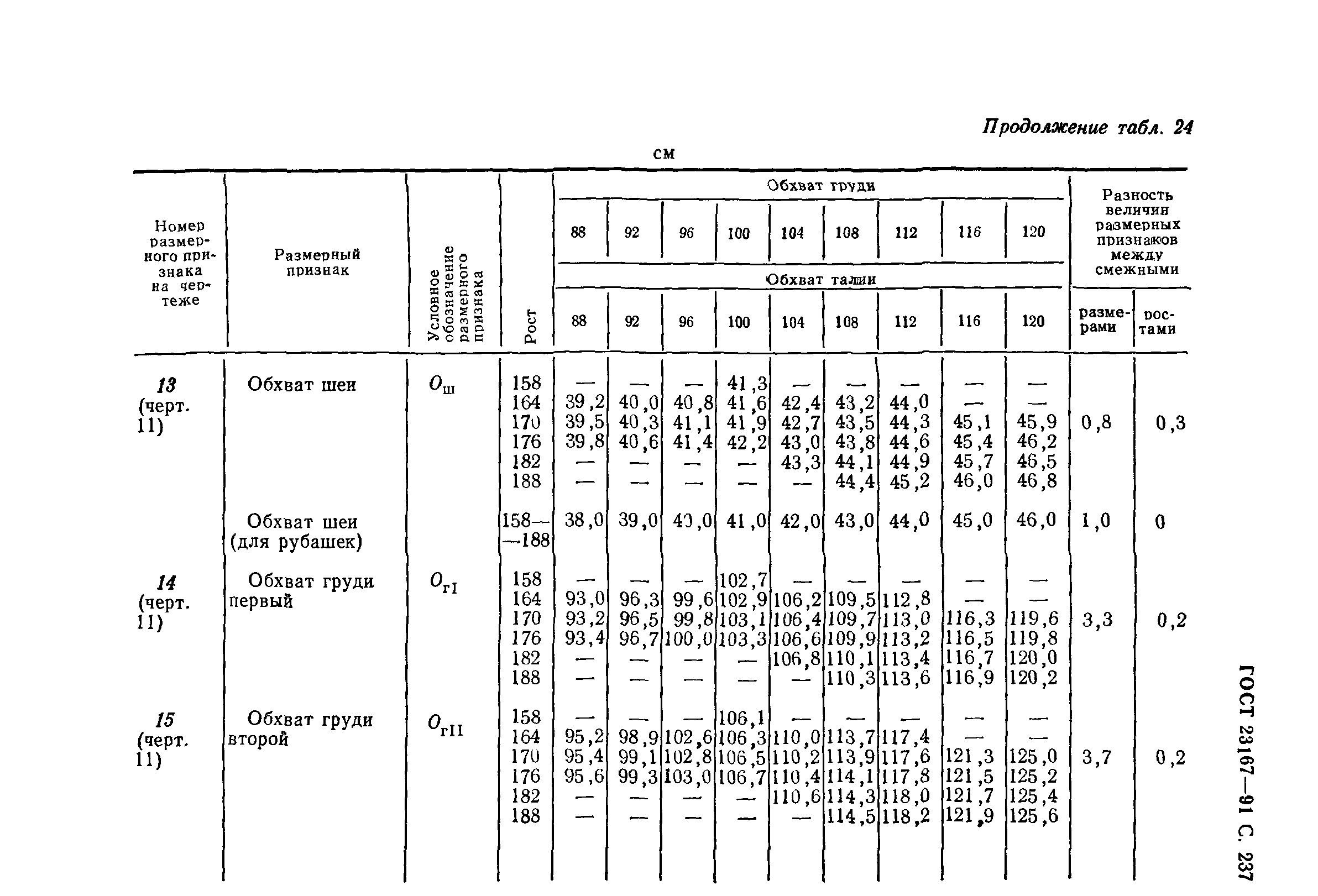 ГОСТ 23167-91