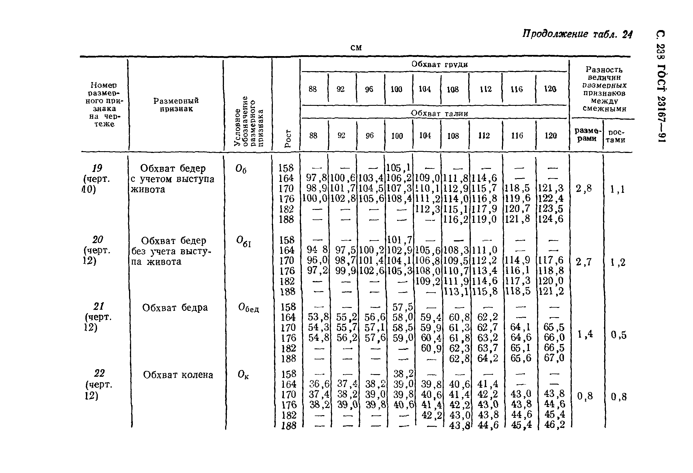 ГОСТ 23167-91