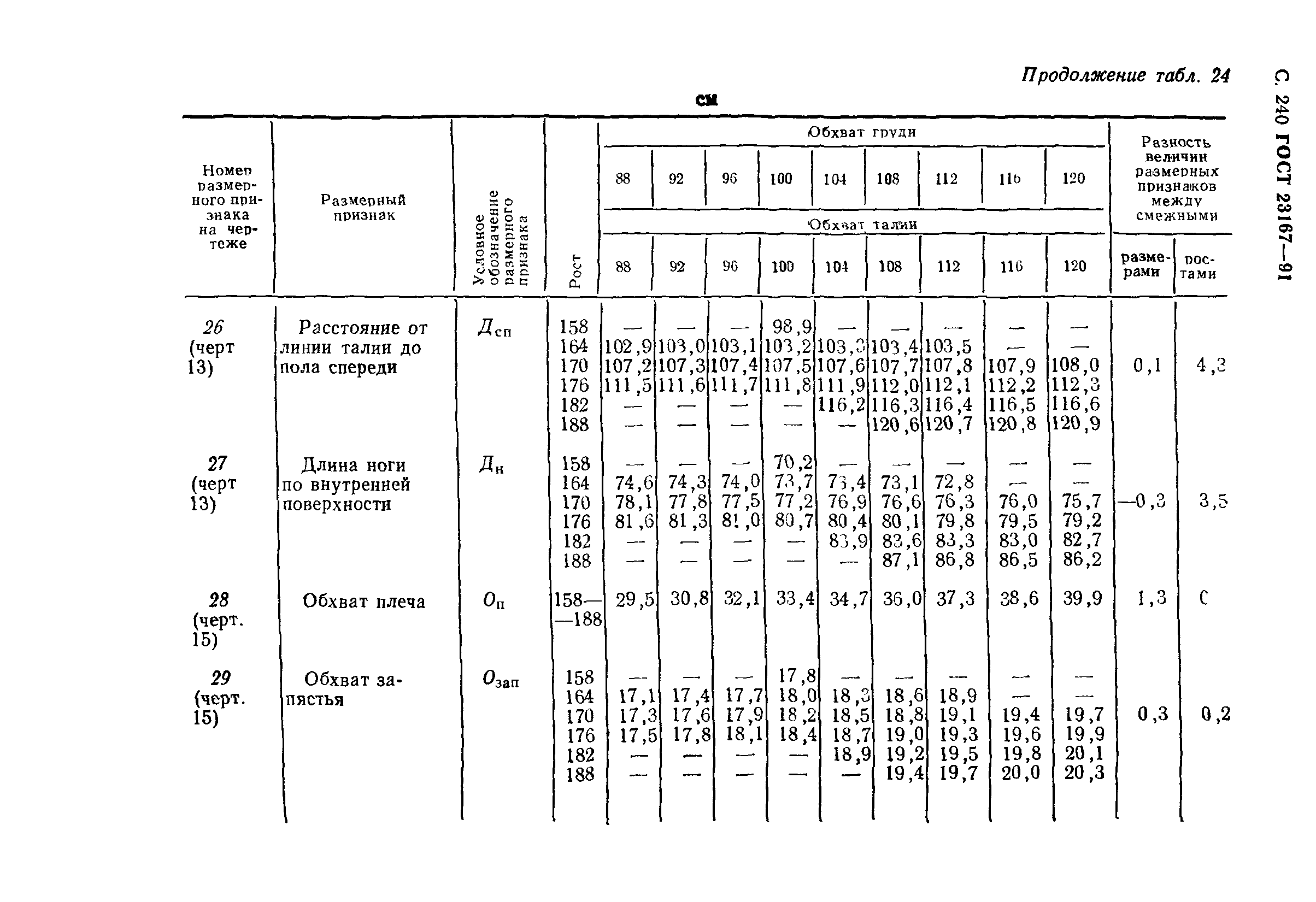 ГОСТ 23167-91